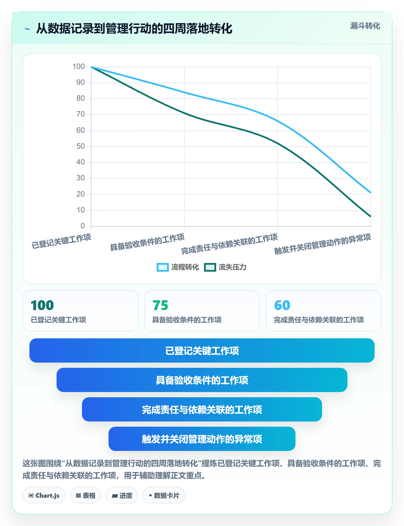 进度跟踪跟踪教程:企业管理者入门指南,避坑指南
