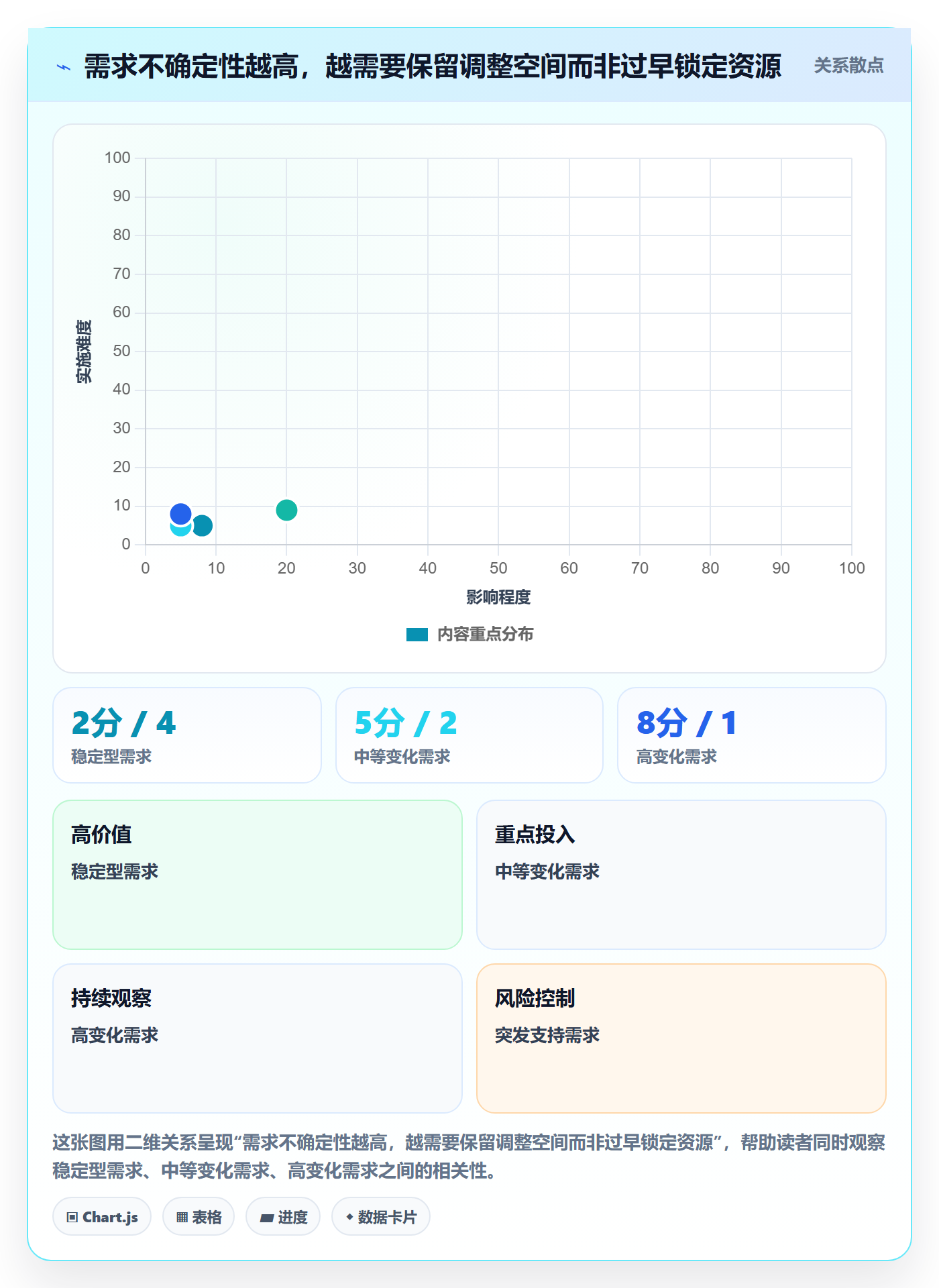 人员流程与规范:PMO资源管理制度设计关键指标
