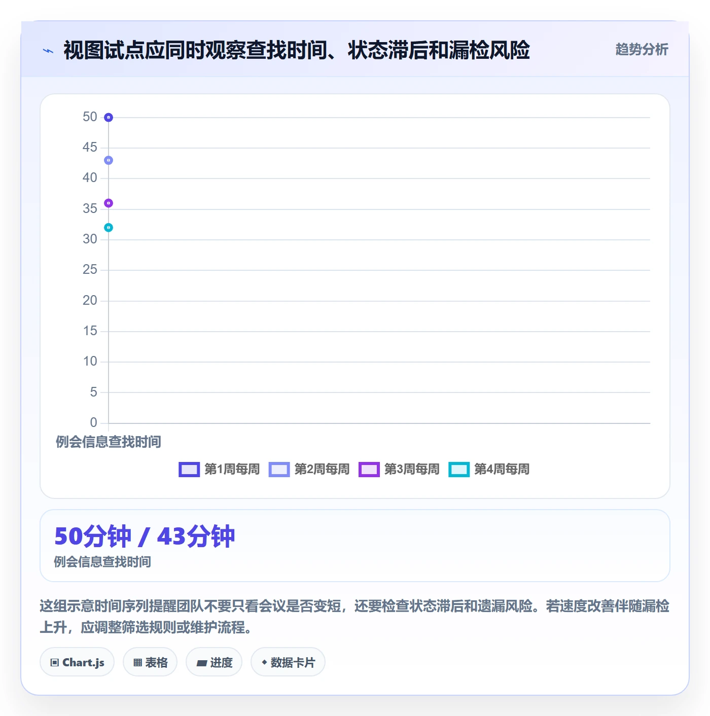 任务列表最佳实践:研发团队列表视图效率提升,常见问题