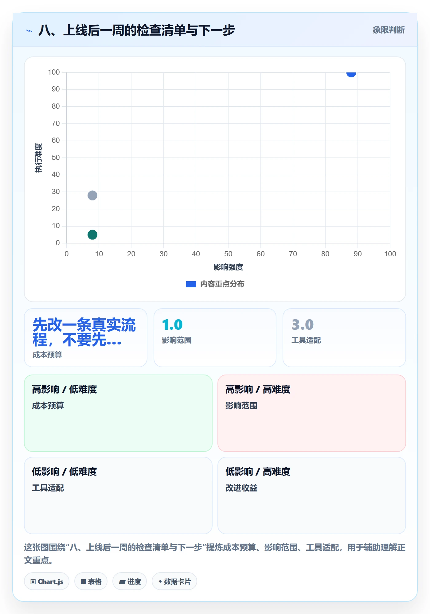八、上线后一周的检查清单与下一步