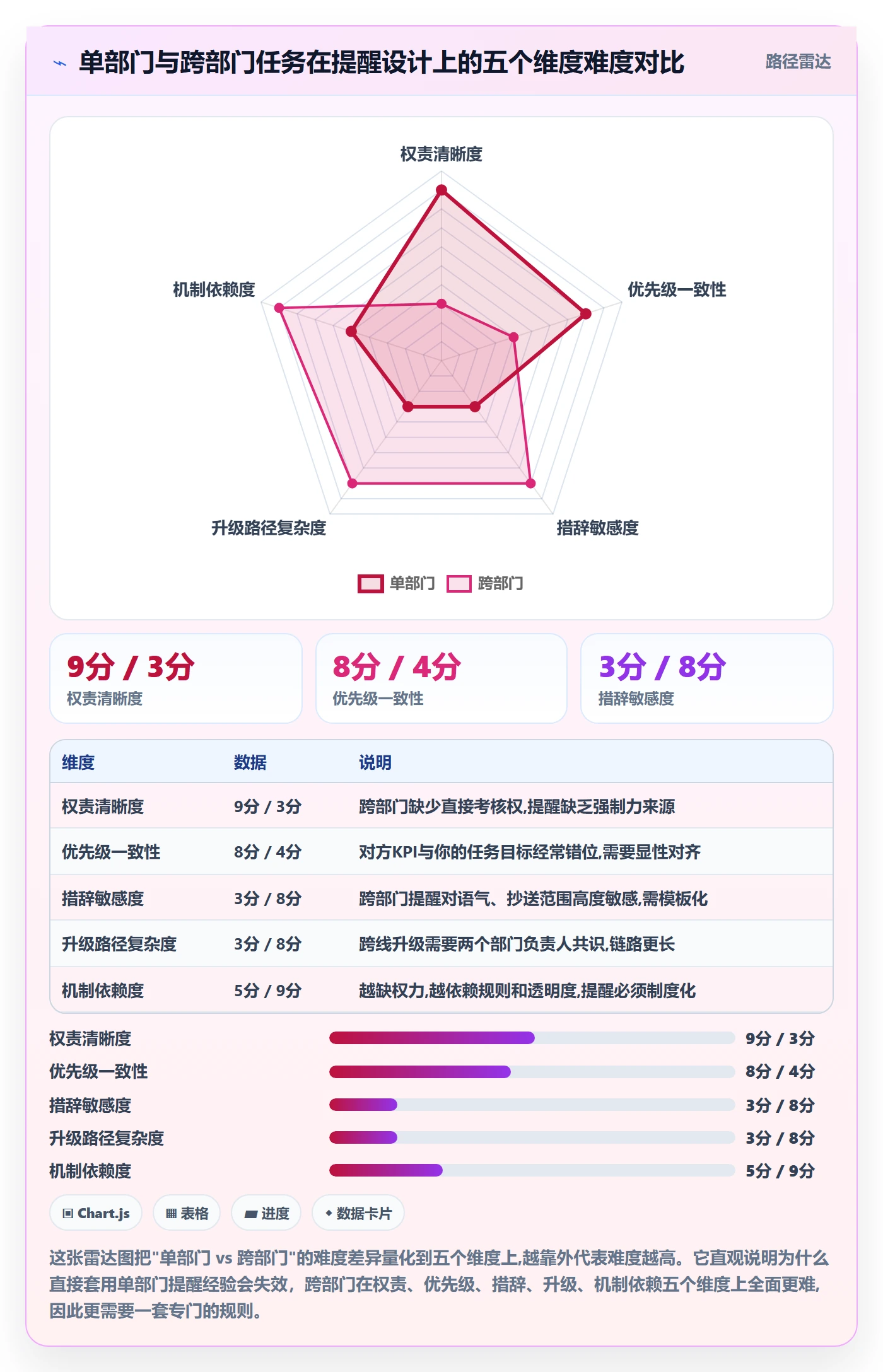 超期提醒管理方法大全:跨部门团队任务提醒效率提升落地清单
