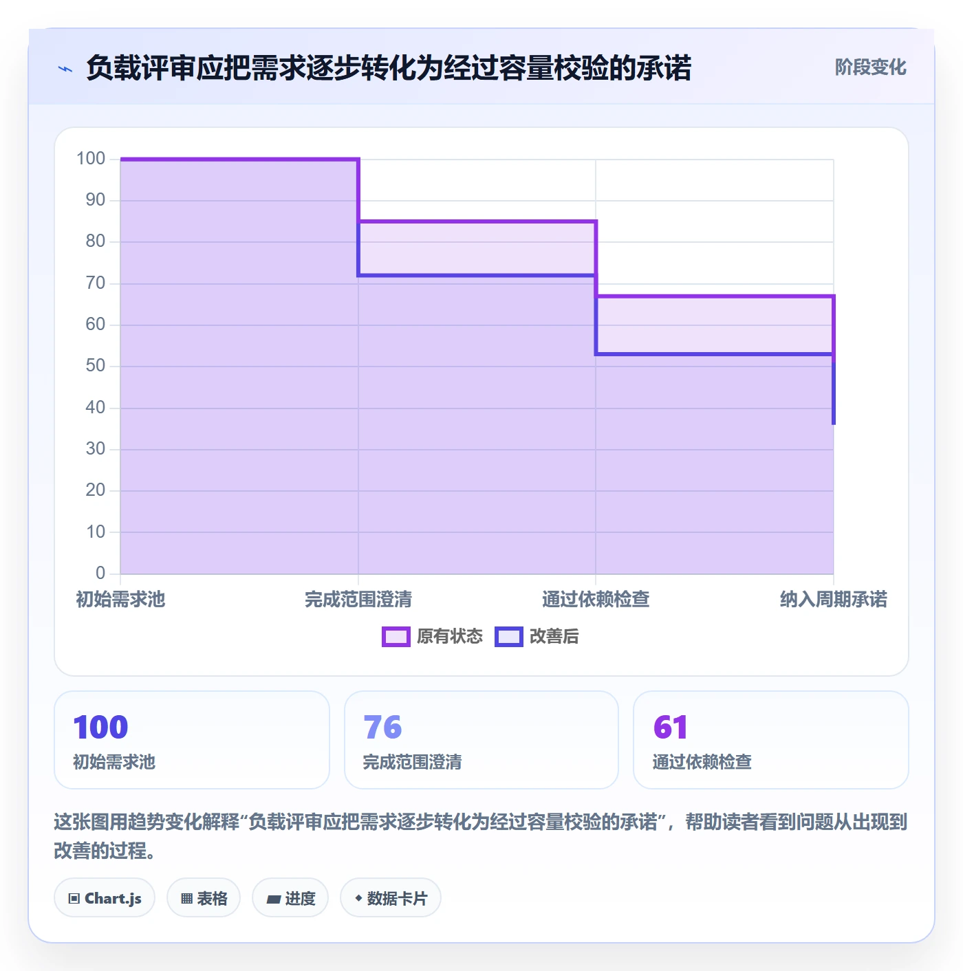 资源负载工作负载全流程:研发团队流程优化与一文讲清