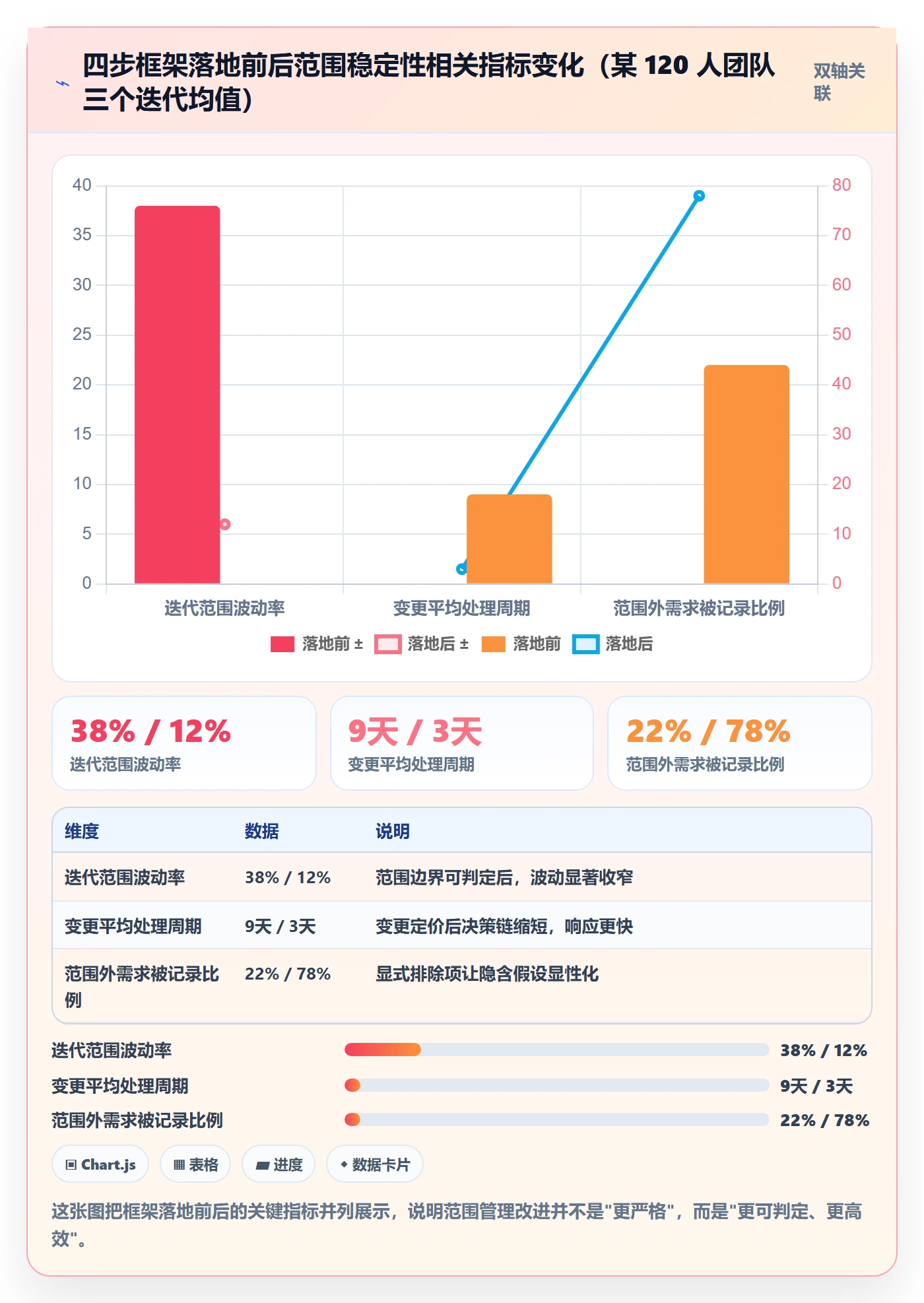 Scope最佳实践:企业管理者项目范围最佳实践,常见问题