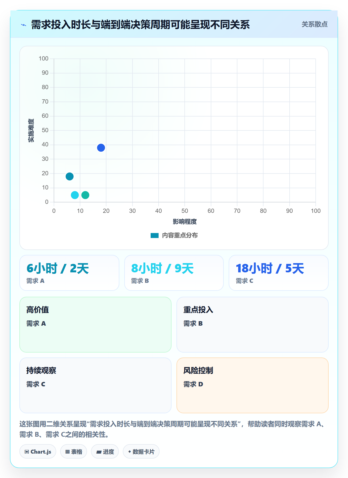 Timesheet流程与规范:产品经理工时表实操方法关键指标