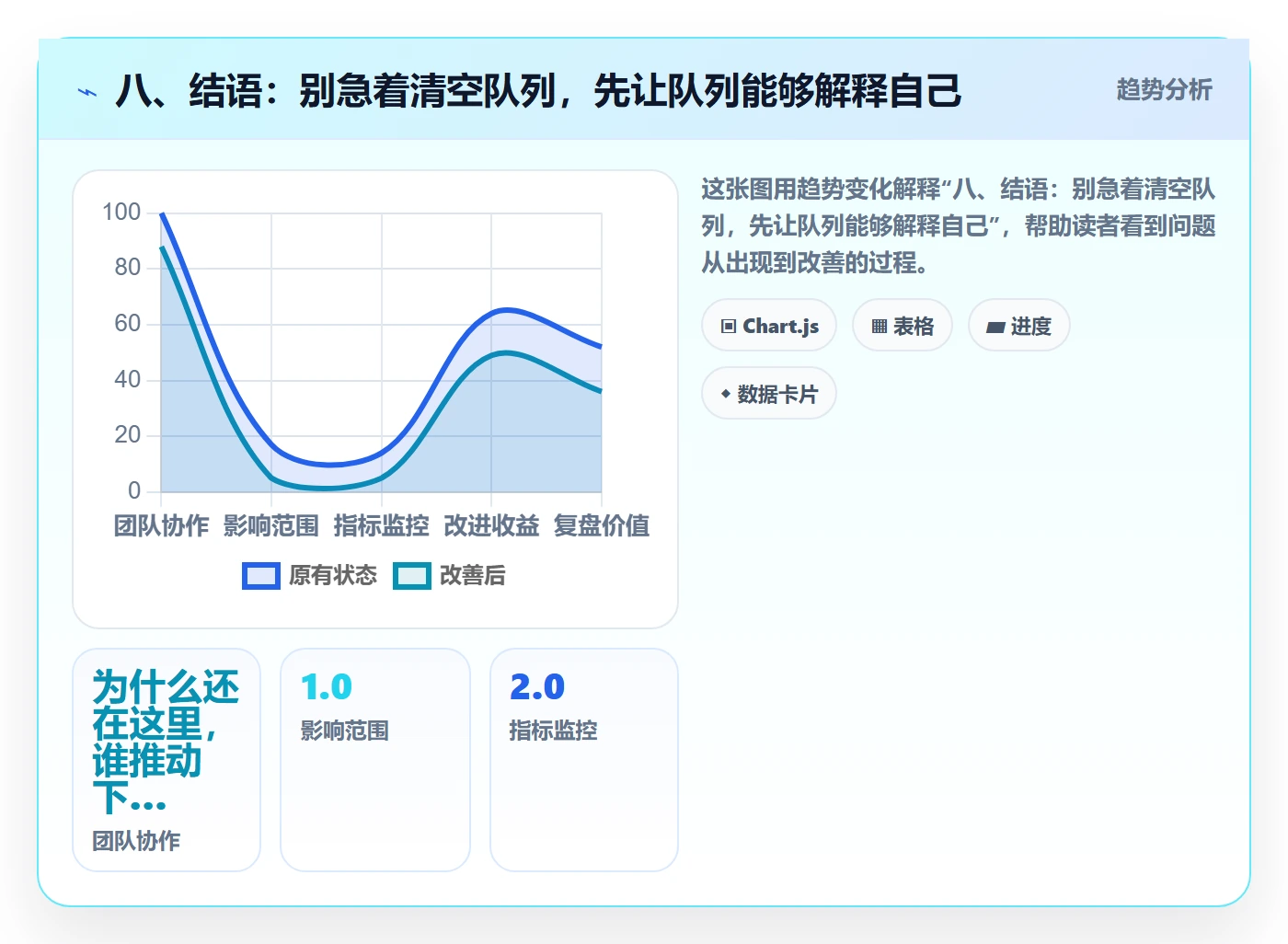 八、结语:别急着清空队列,先让队列能够解释自己