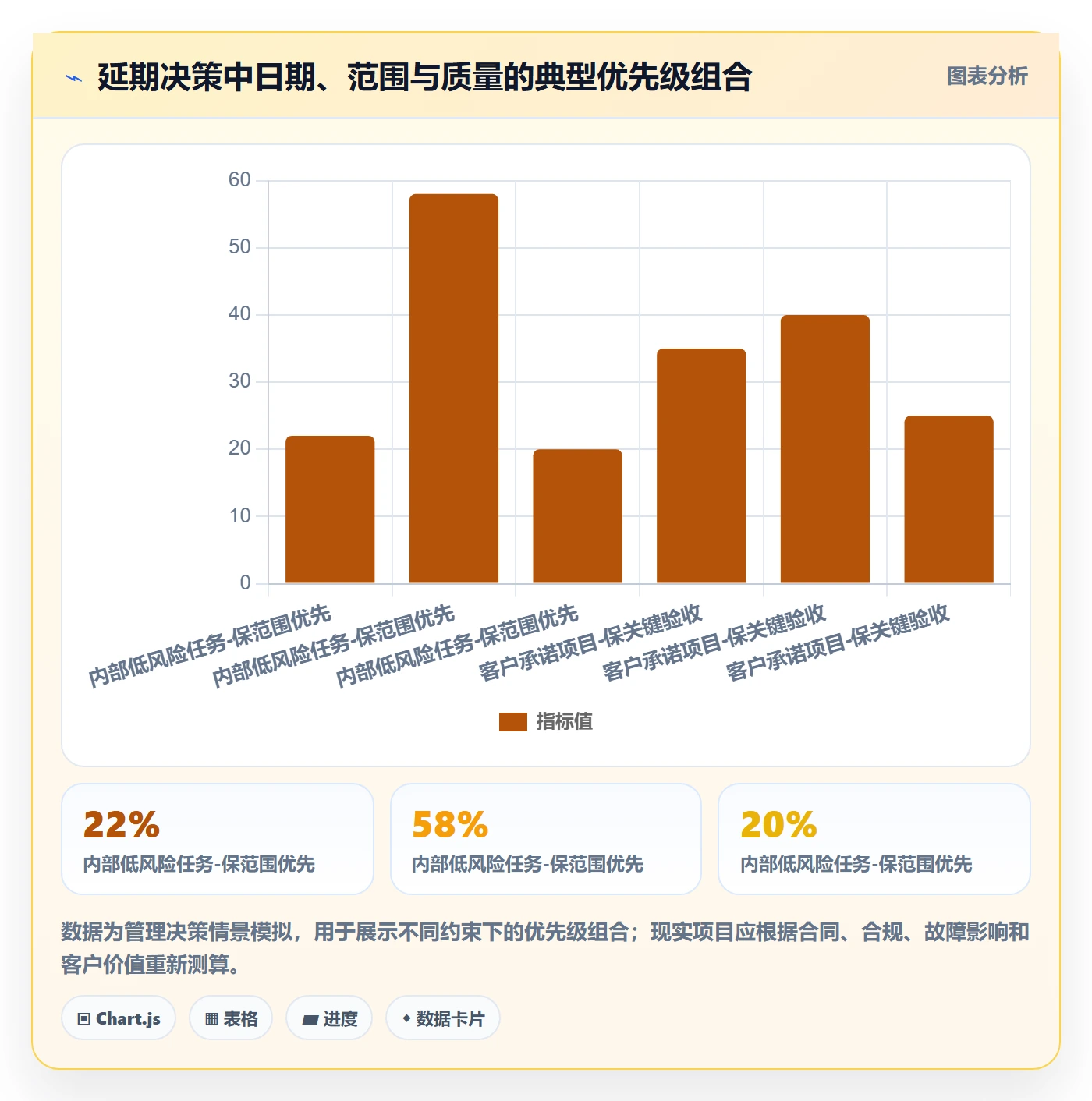 延期原因实操方法:企业管理者提升延期管理效率的入门指南方法与模板