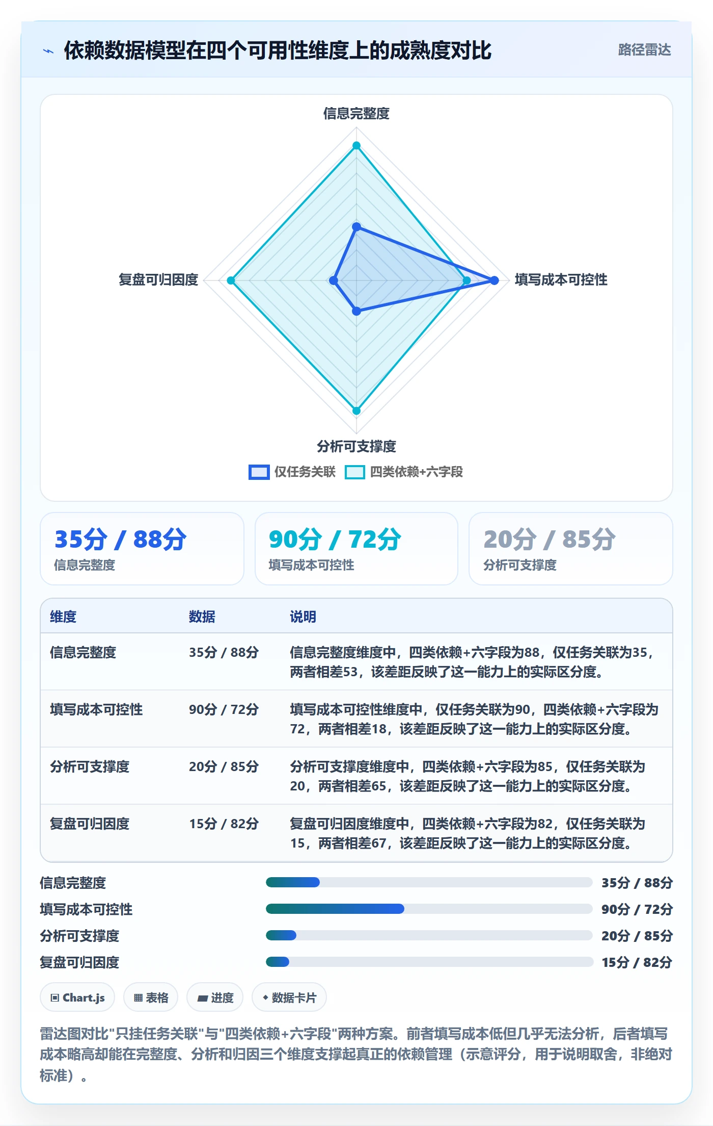SS管理方法大全:项目成员任务依赖数据分析落地清单