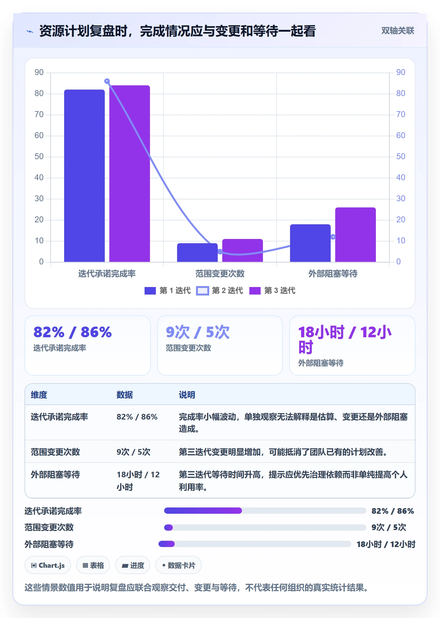 资源负载落地方案：产品经理开展人力资源计划的风险控制案例解析