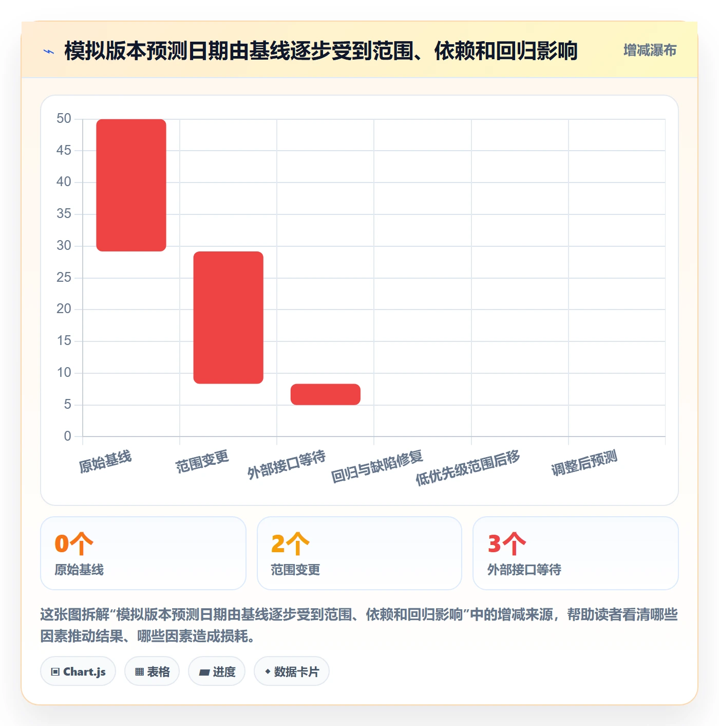 版本状态管理指南：项目负责人如何做好版本管理，协同管理全流程