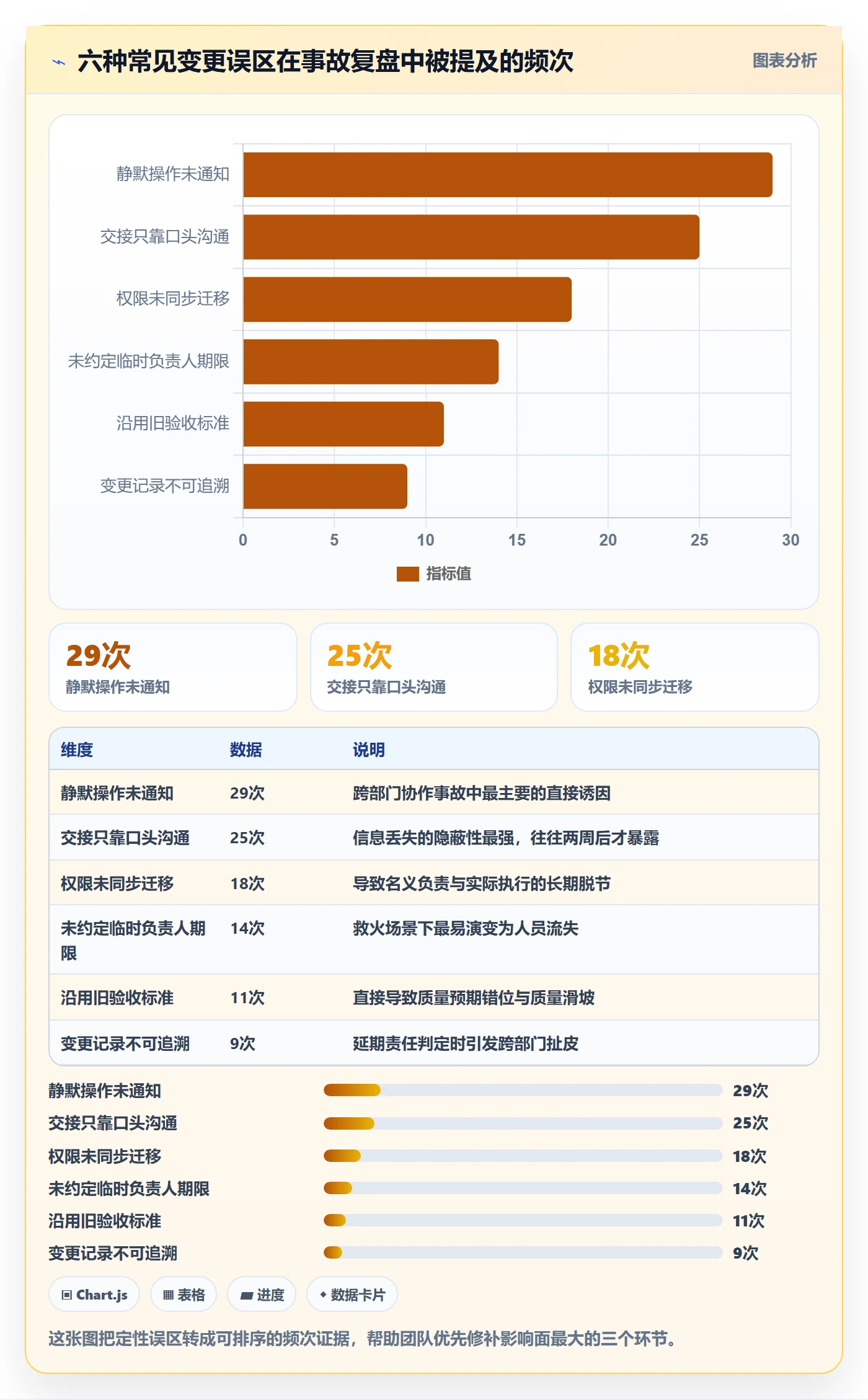 任务负责人变更落地方案:研发团队开展任务分派的协同管理案例解析