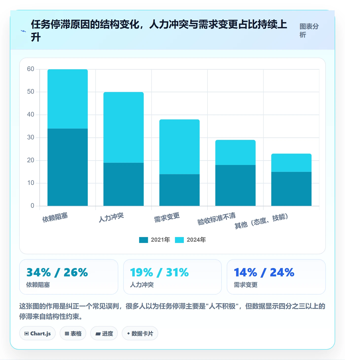 任务执行恢复全流程:PMO效率提升与一文讲清