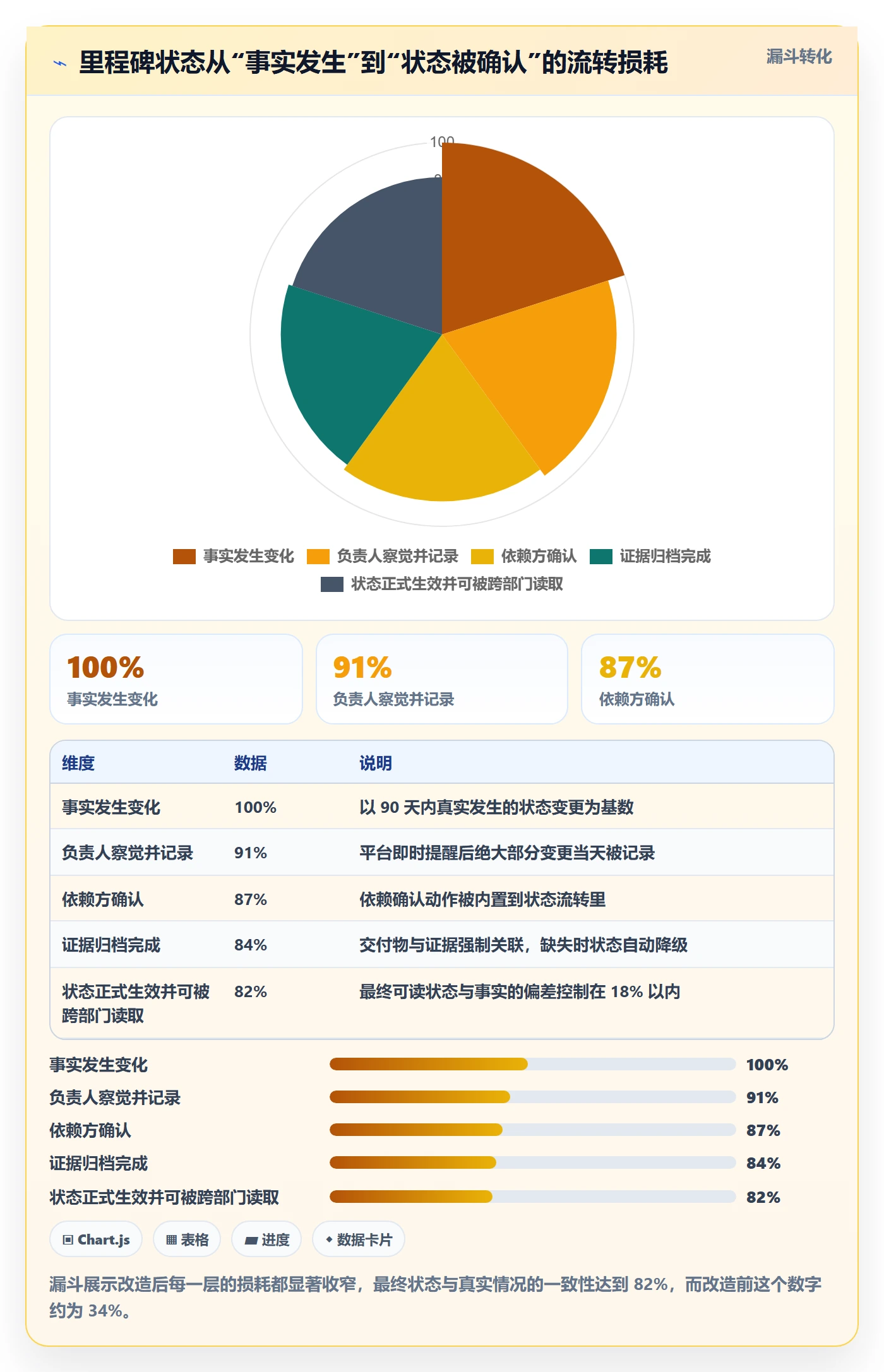 里程碑节点状态教程:跨部门团队风险控制,避坑指南