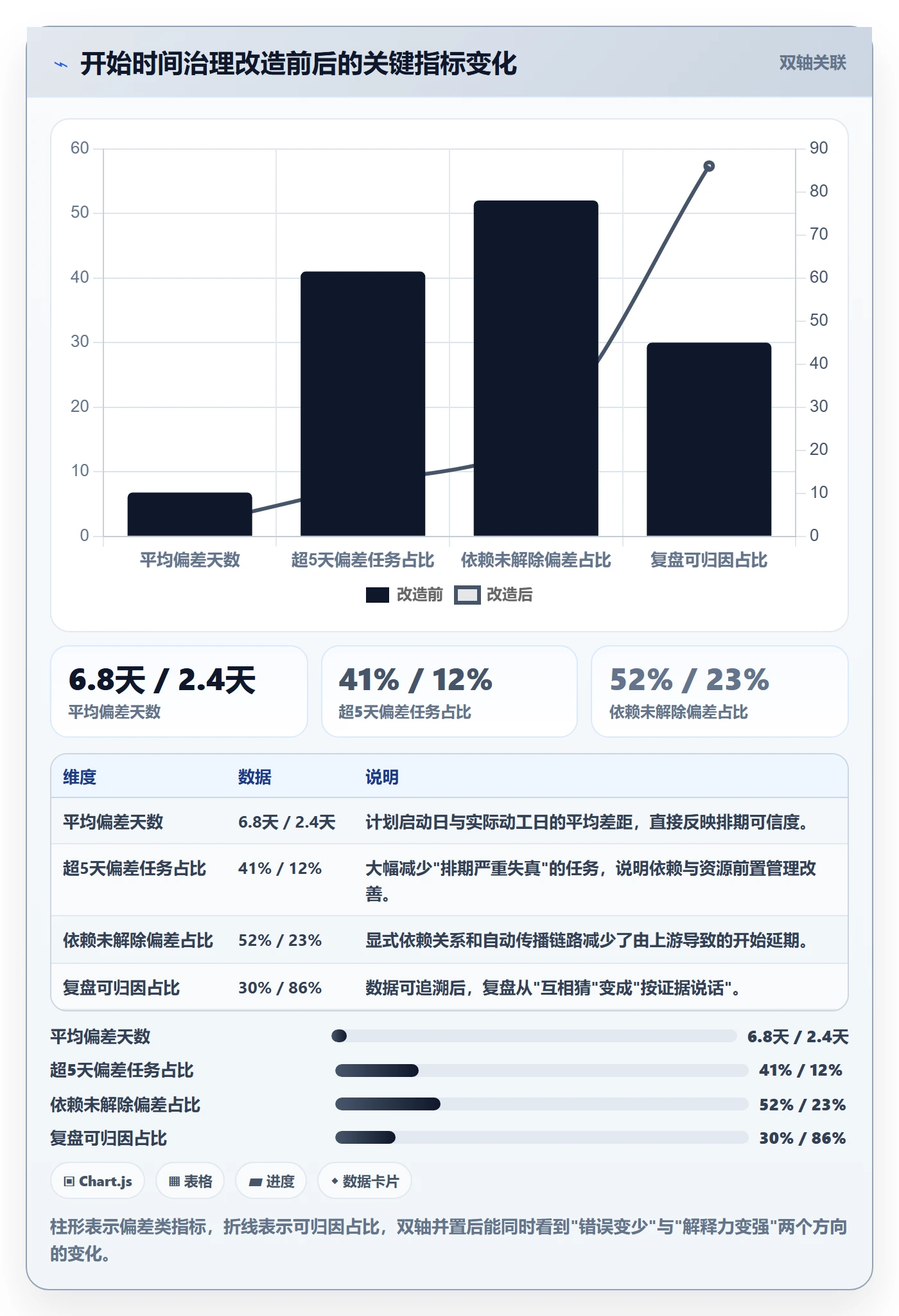 任务属性开始时间全流程:企业管理者协同管理与一文讲清