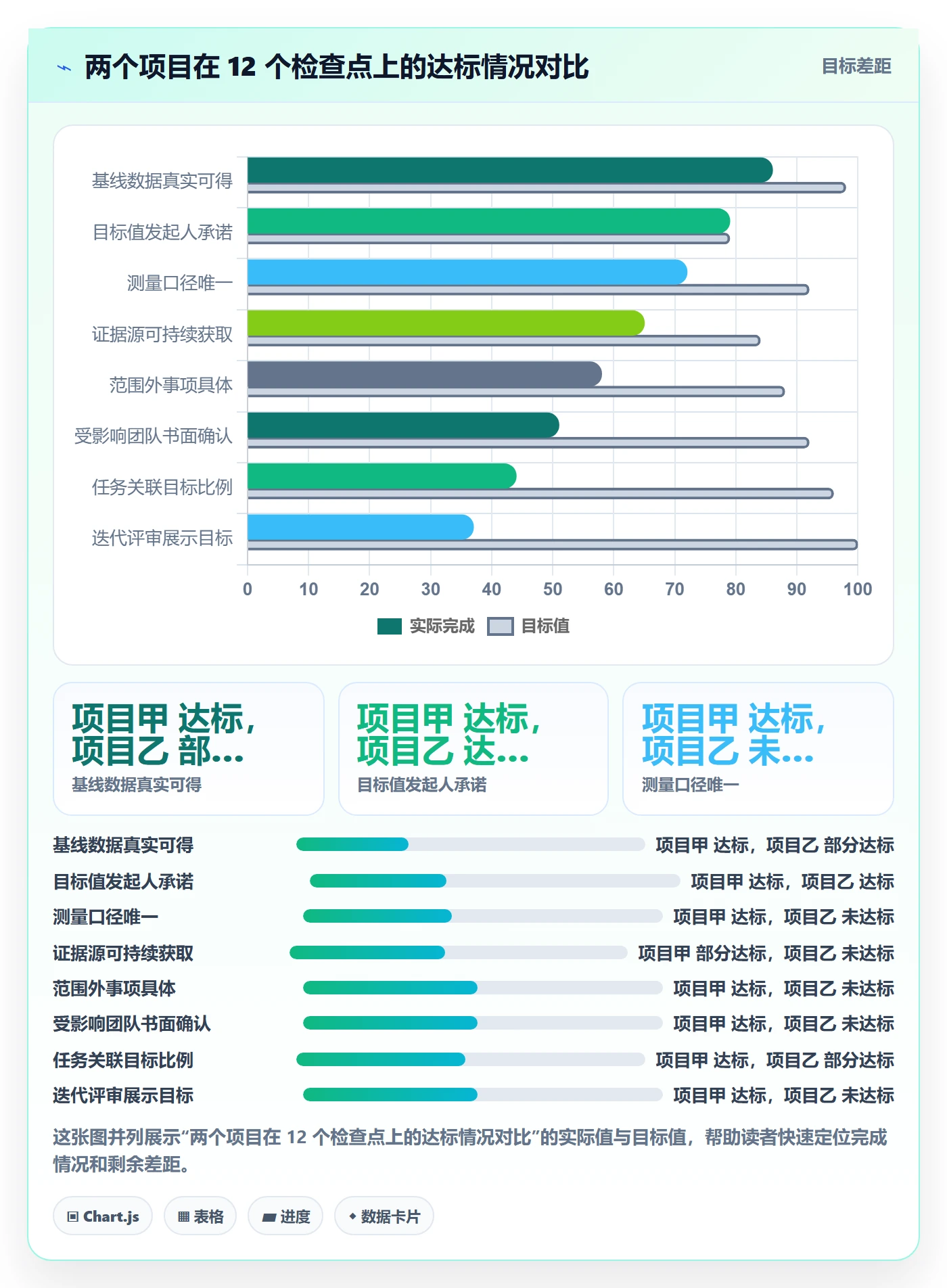 项目目标项目目标教程：项目经理落地方案，避坑指南