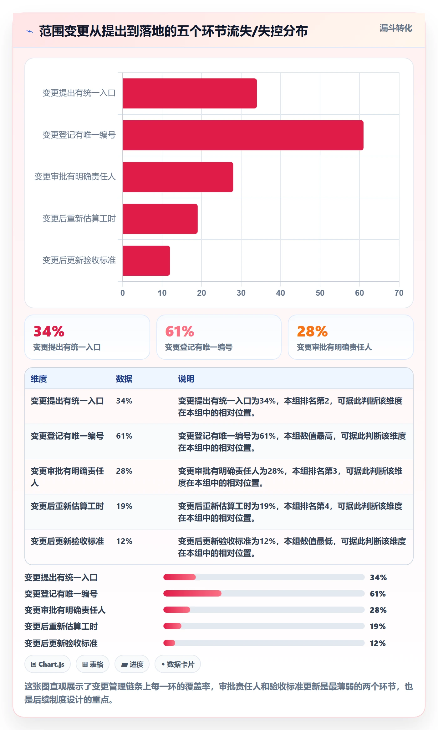 项目范围工作范围教程:项目负责人制度设计,避坑指南