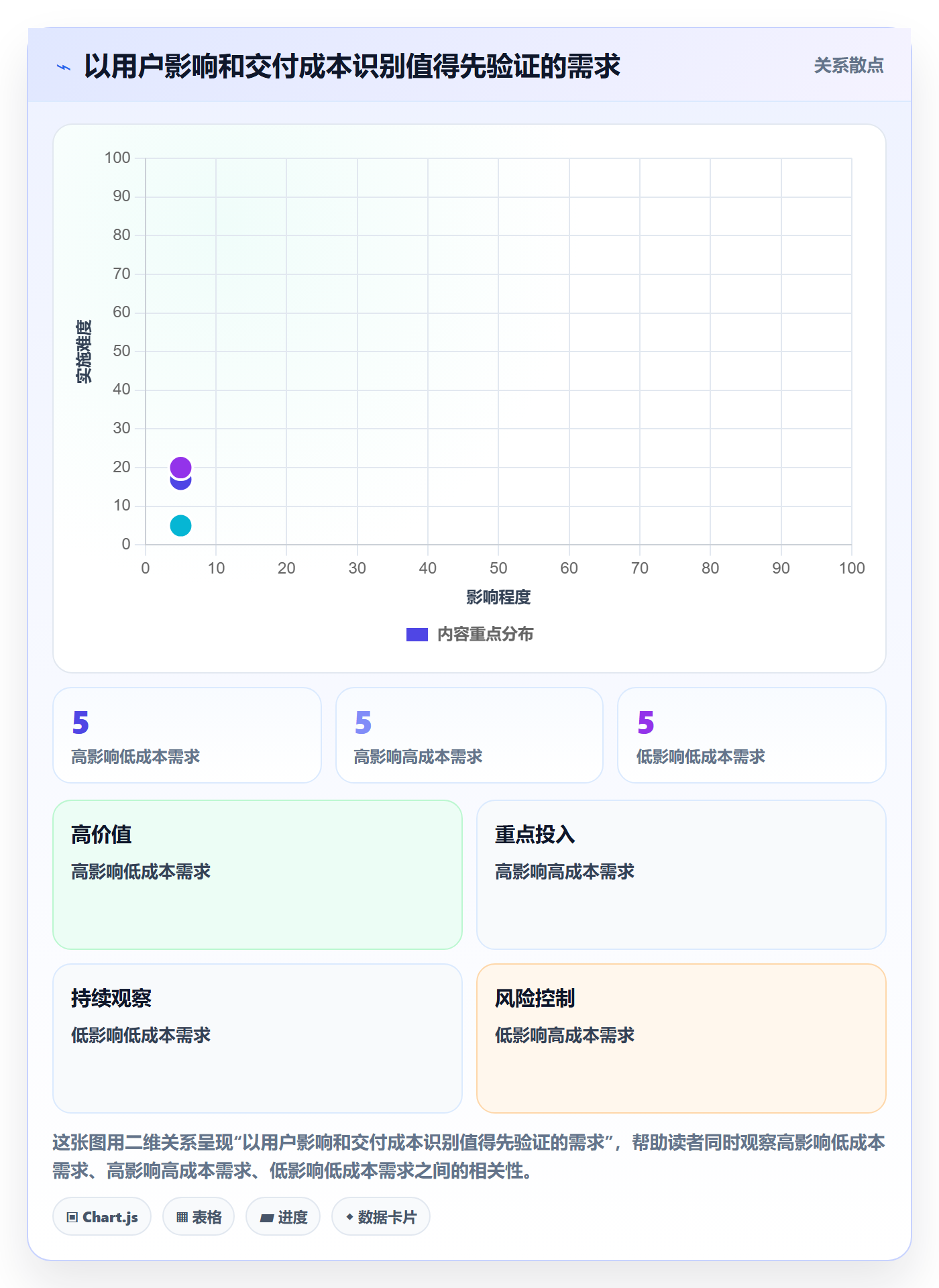 需求管理如何做好需求池？实施团队流程优化与操作步骤