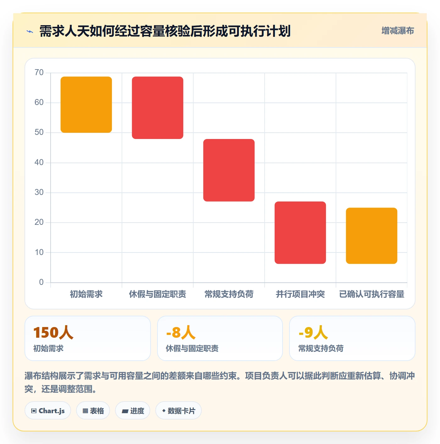 人员投入流程与规范：项目负责人人力资源计划效率提升关键指标