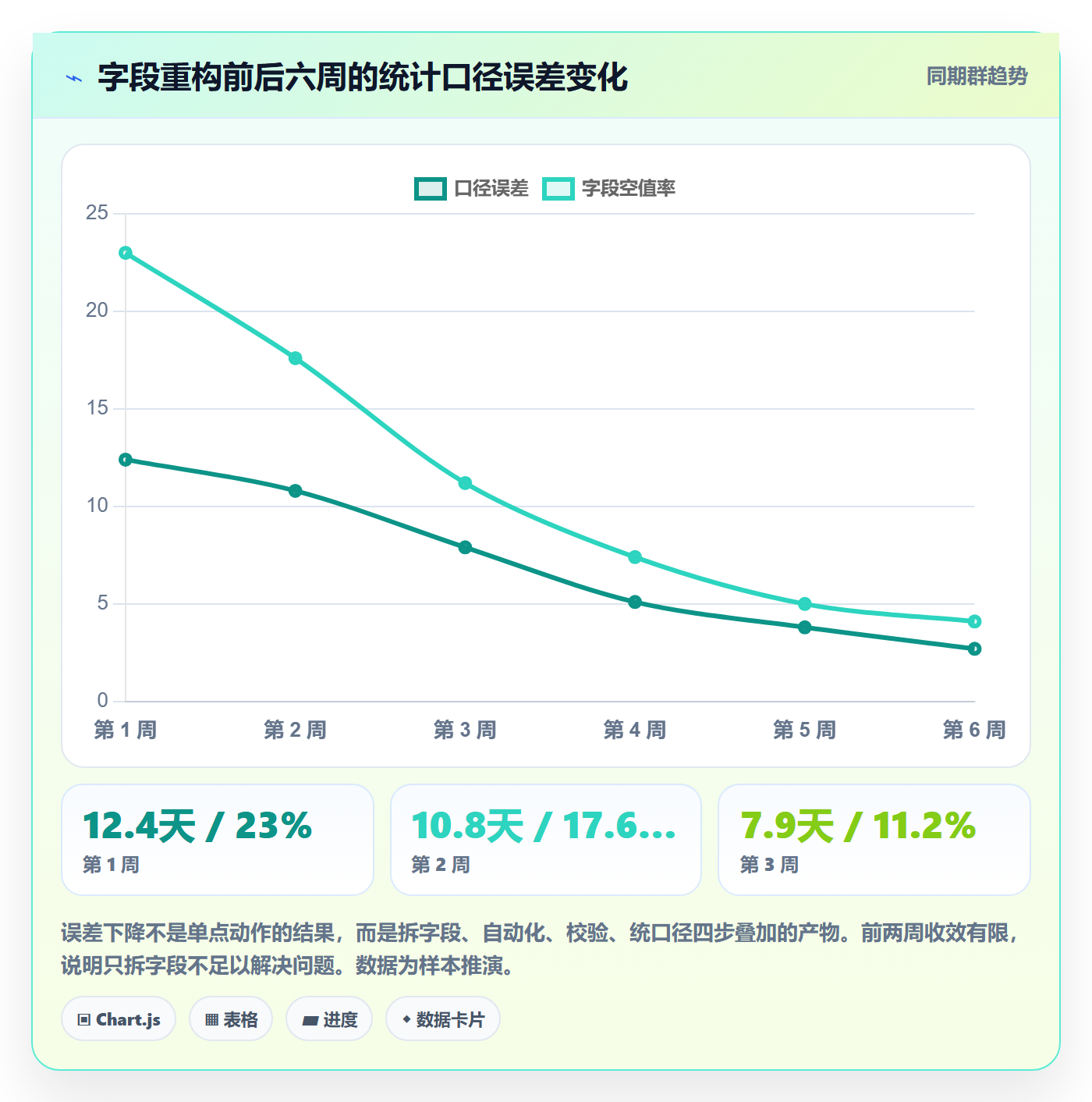 任务属性开始时间全流程:跨部门团队数据分析与一文讲清