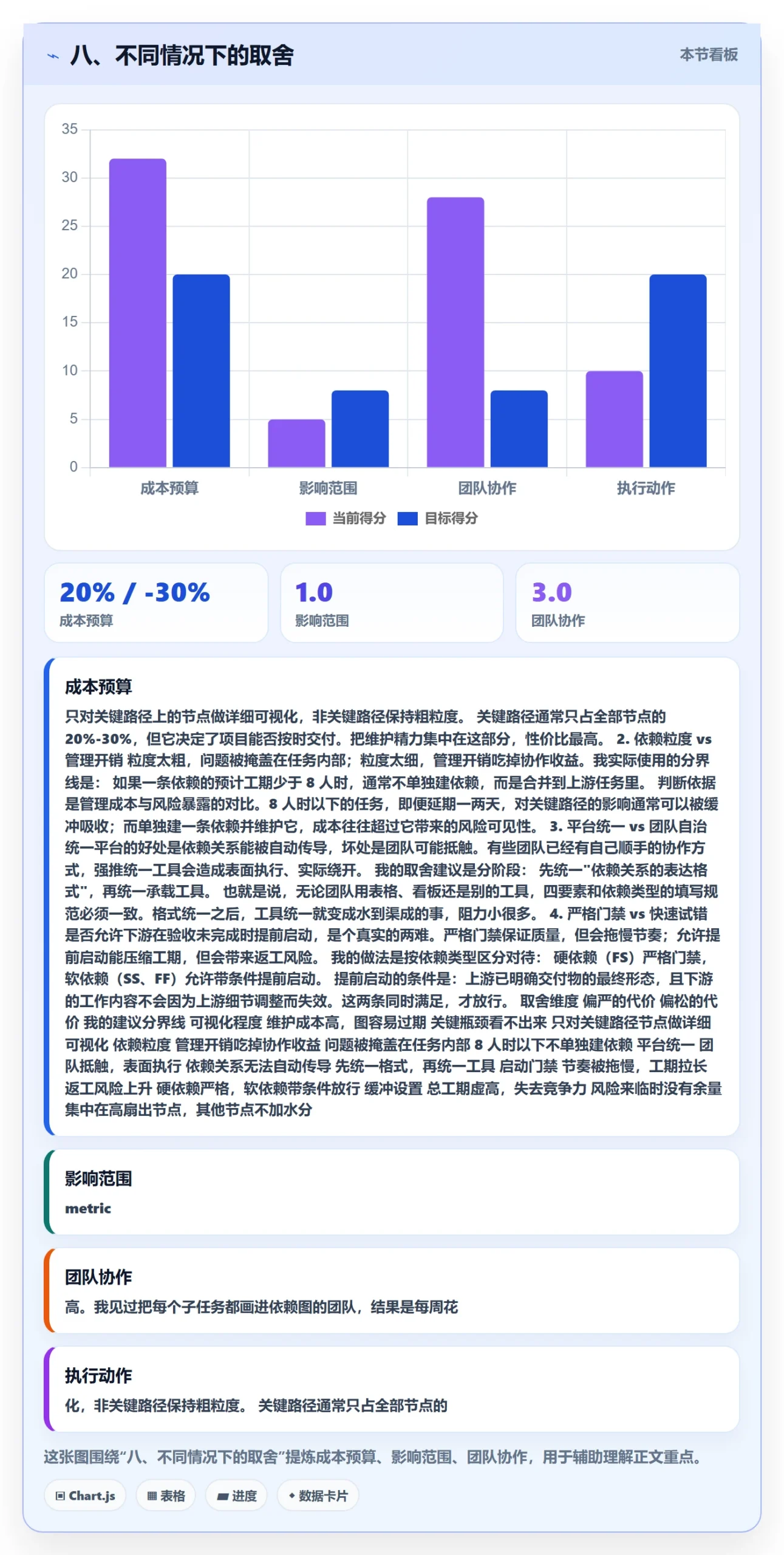 八、不同情况下的取舍