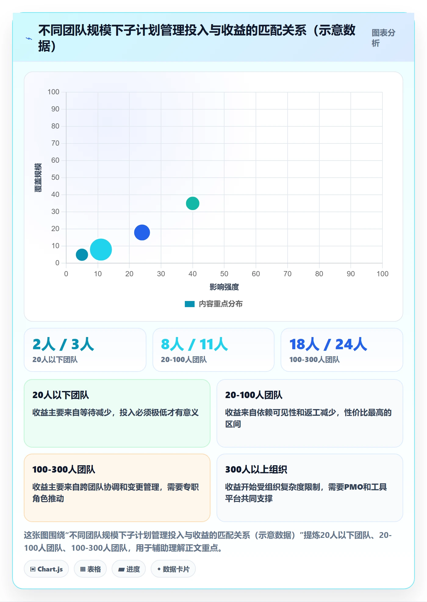 子计划怎么做?研发团队流程优化:项目规划从0到1