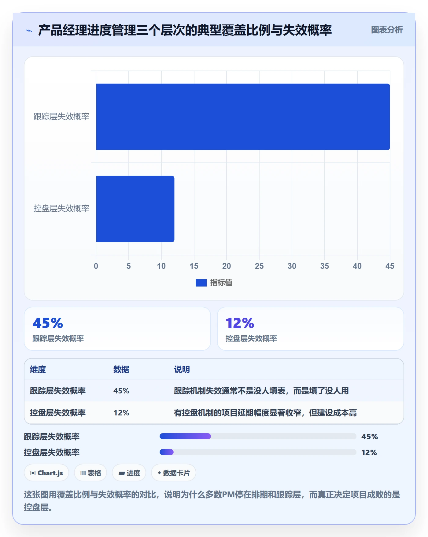 进度管理项目进度全流程：产品经理协同管理与一文讲清