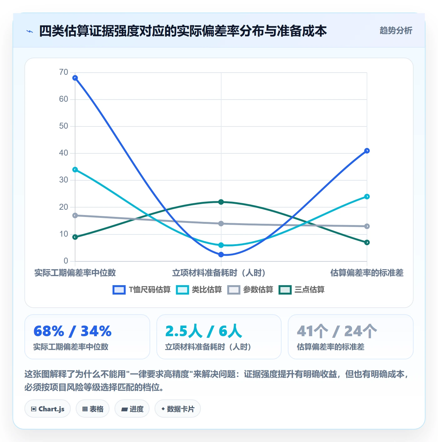 立项流程与规范：PMO项目立项制度设计关键指标