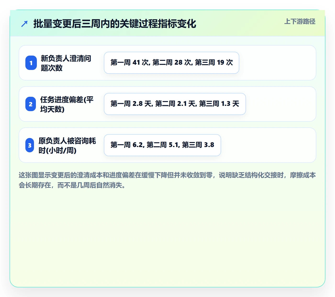 任务负责人变更实操方法：项目负责人提升任务分派效率的风险控制方法与模板