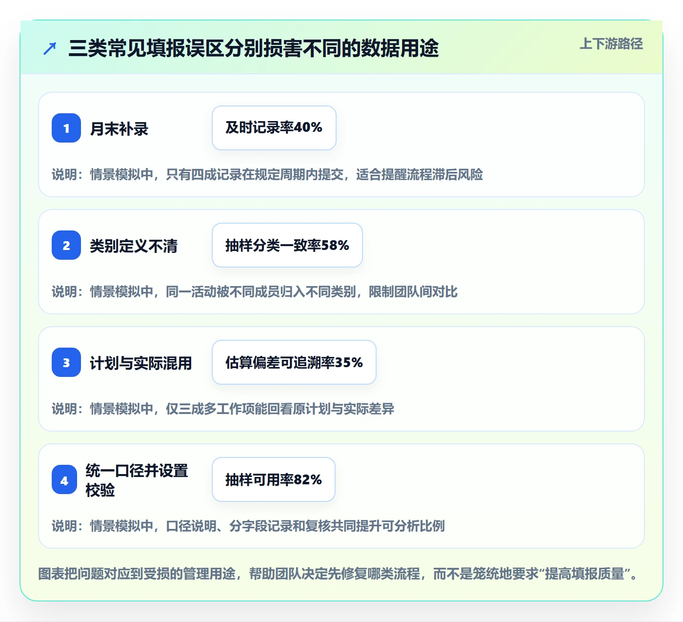 Timesheet流程与规范:项目成员工时表落地方案关键指标