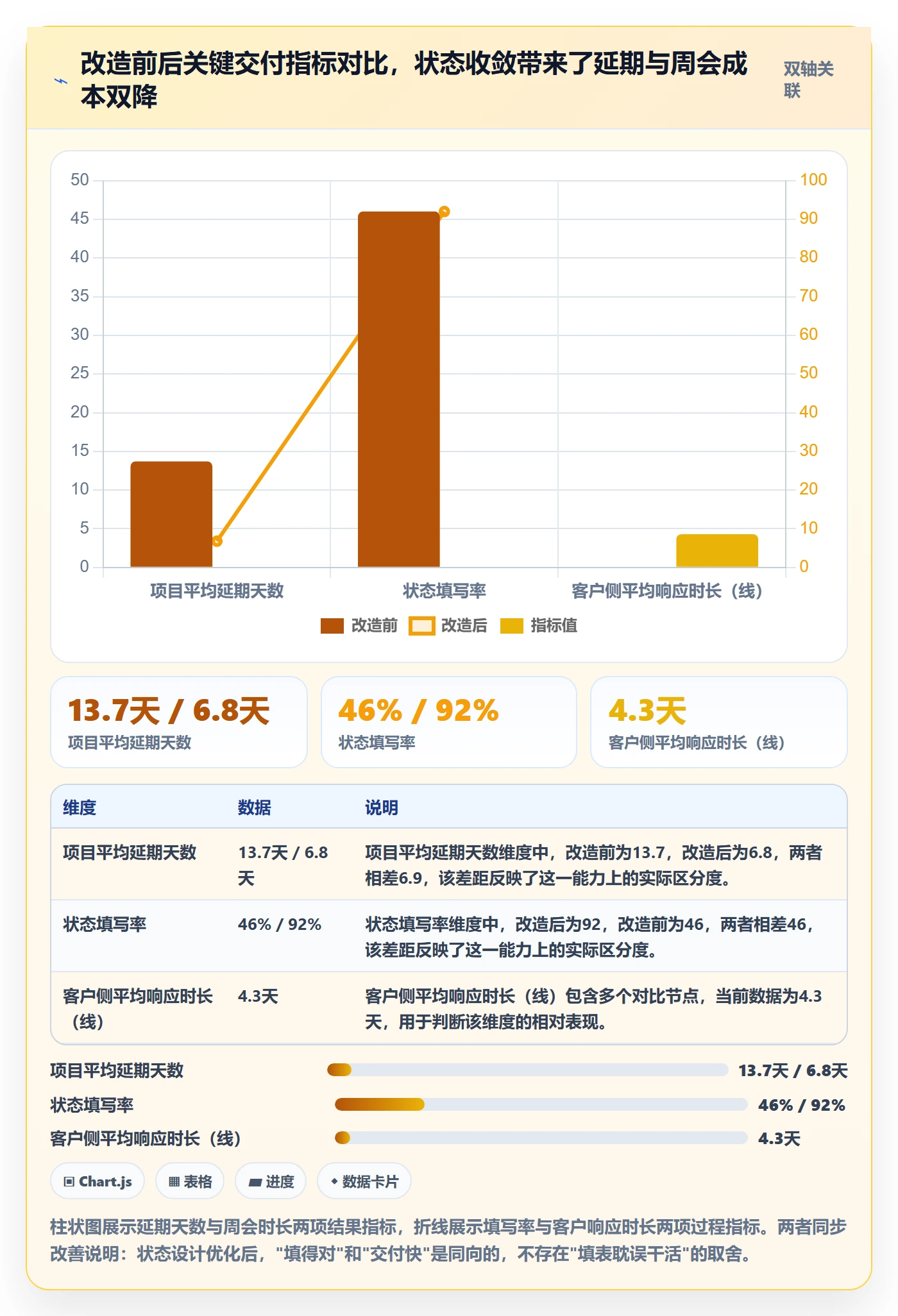 状态怎么做?实施团队数据分析:任务属性从0到1