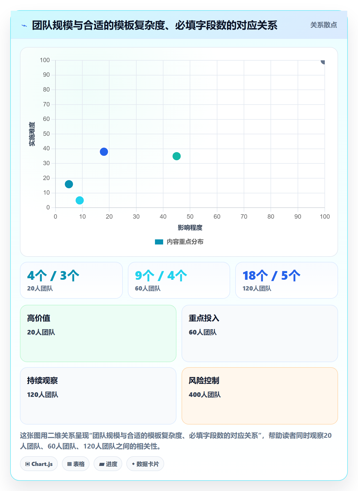 模板任务管理指南:项目负责人如何做好项目模板,协同管理全流程