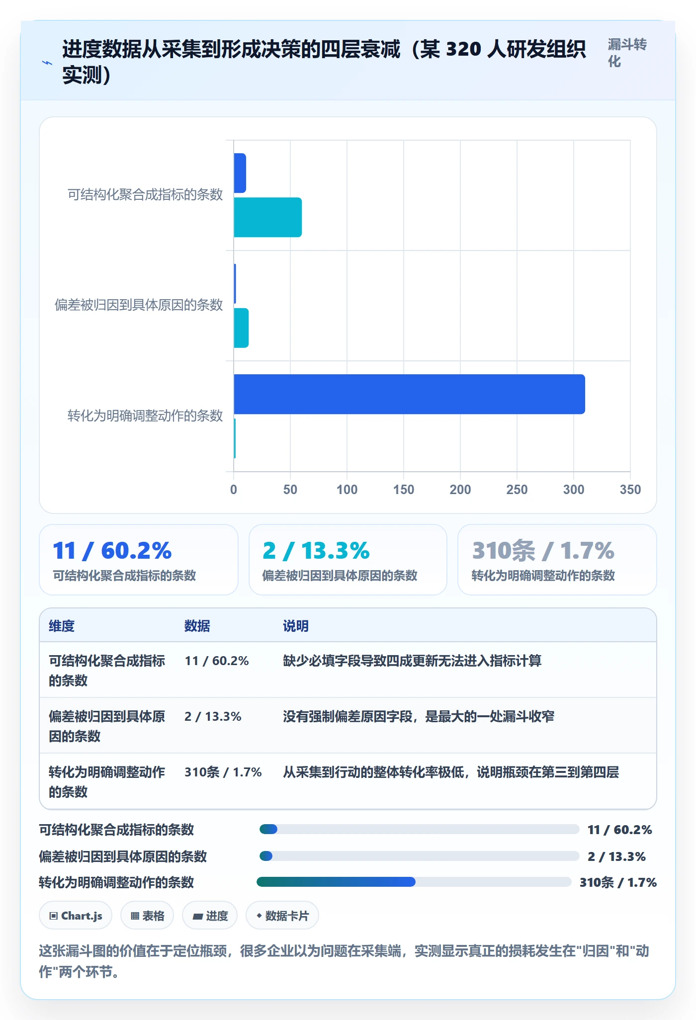 项目进度最佳实践:企业管理者进度管理数据分析,常见问题