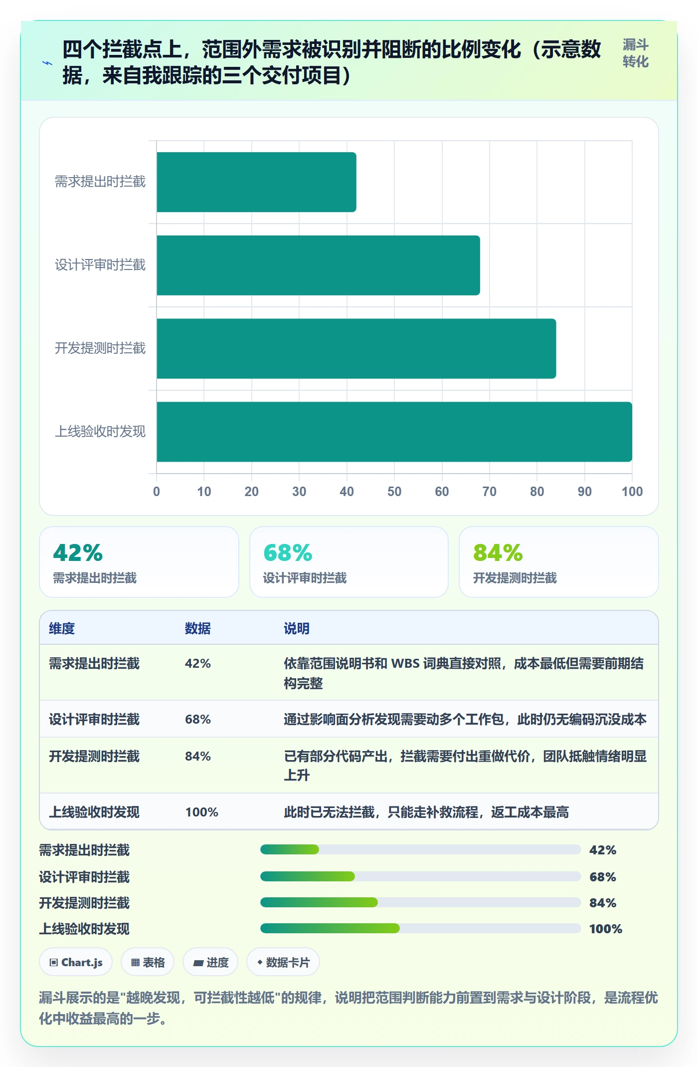 工作分解最佳实践:项目经理项目范围流程优化,常见问题
