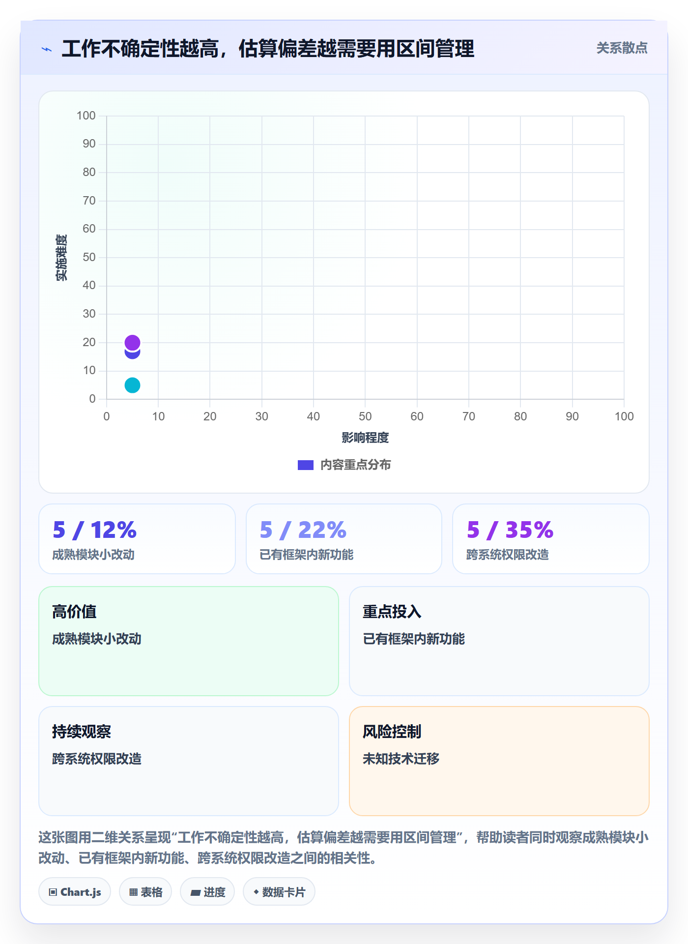 人力资源计划工作量教程:研发团队实操方法,避坑指南