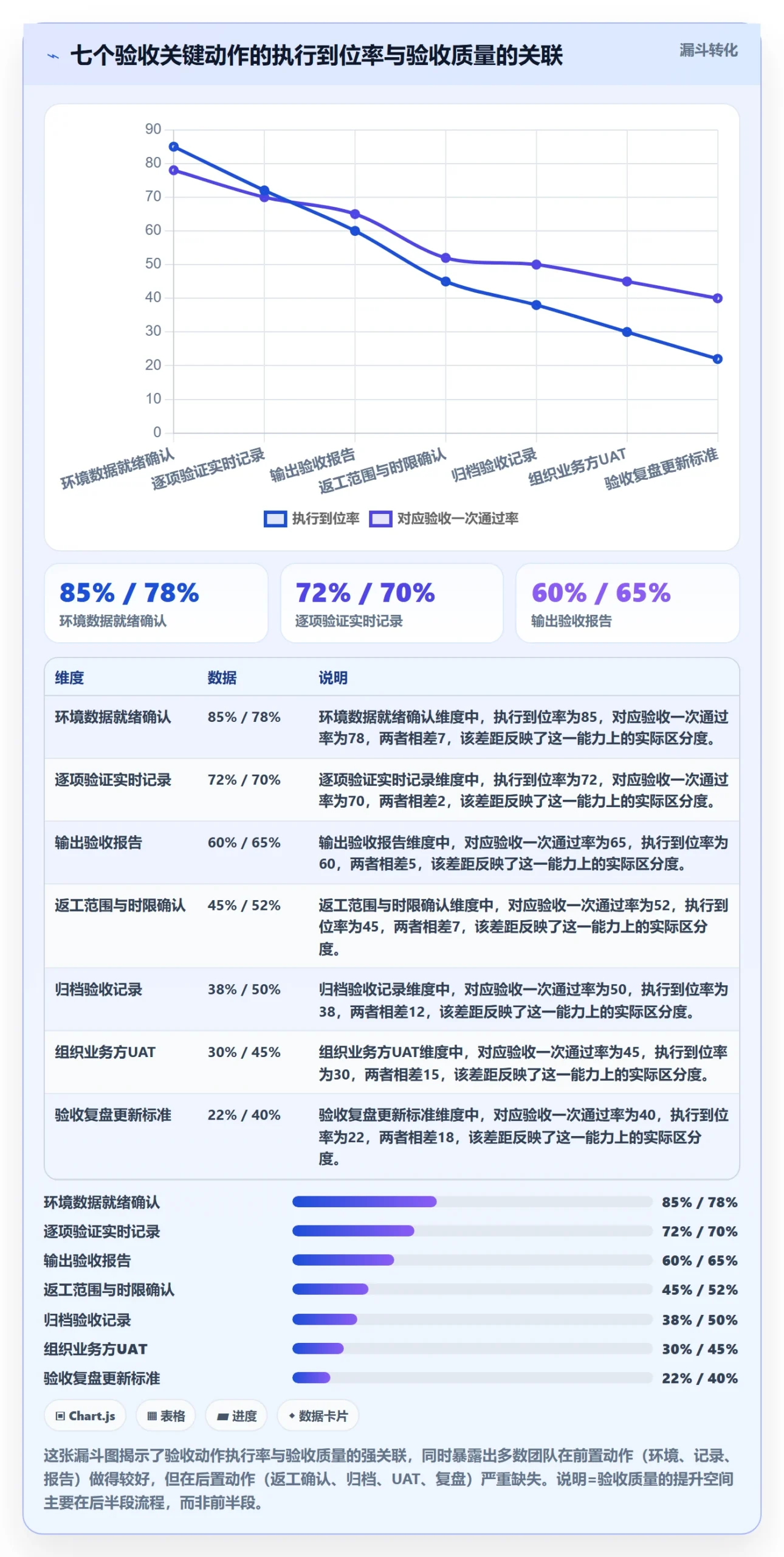 任务验收验收标准全流程：产品经理流程优化与一文讲清