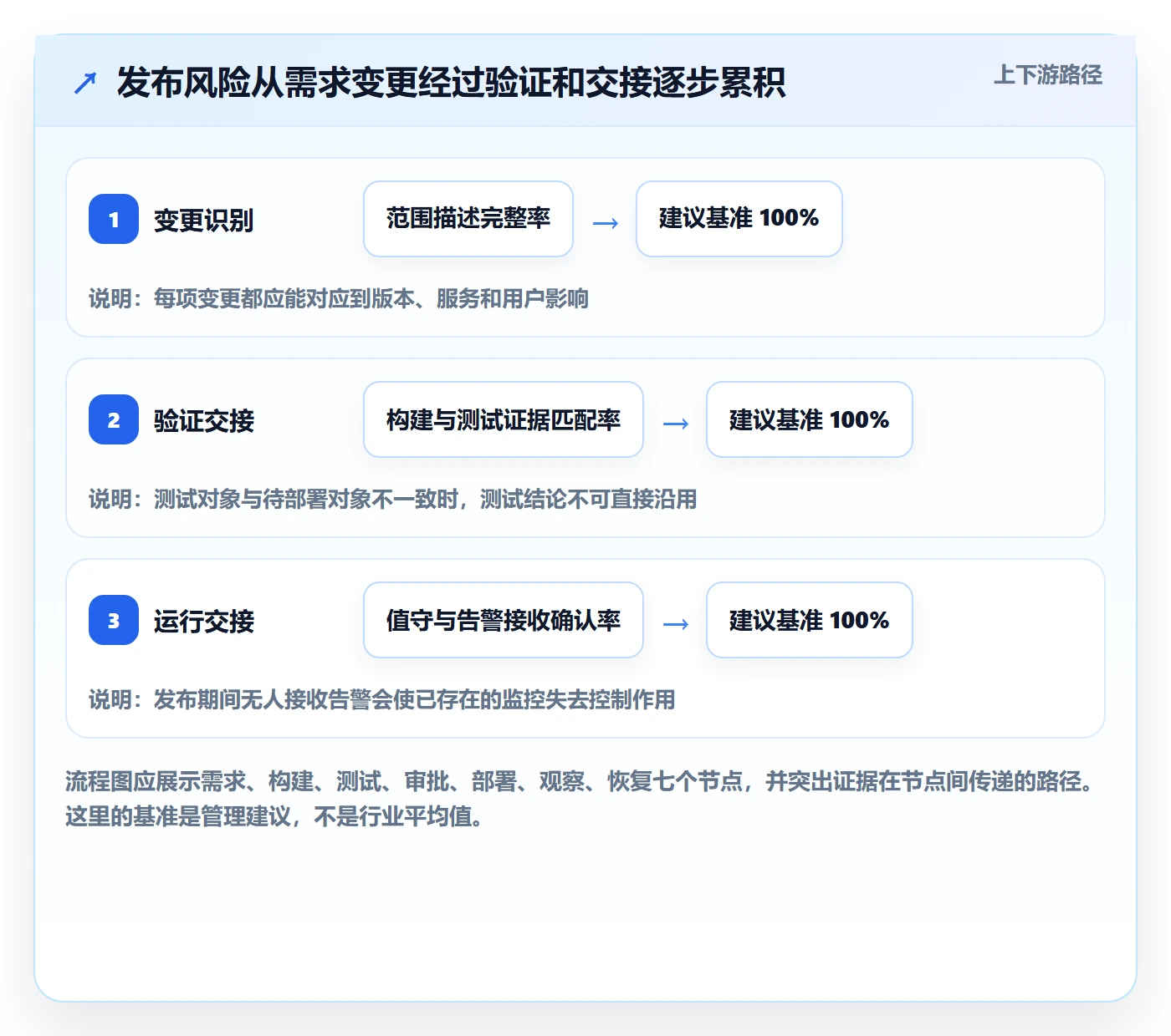 发布检查实操方法：企业管理者提升发布管理效率的风险控制方法与模板