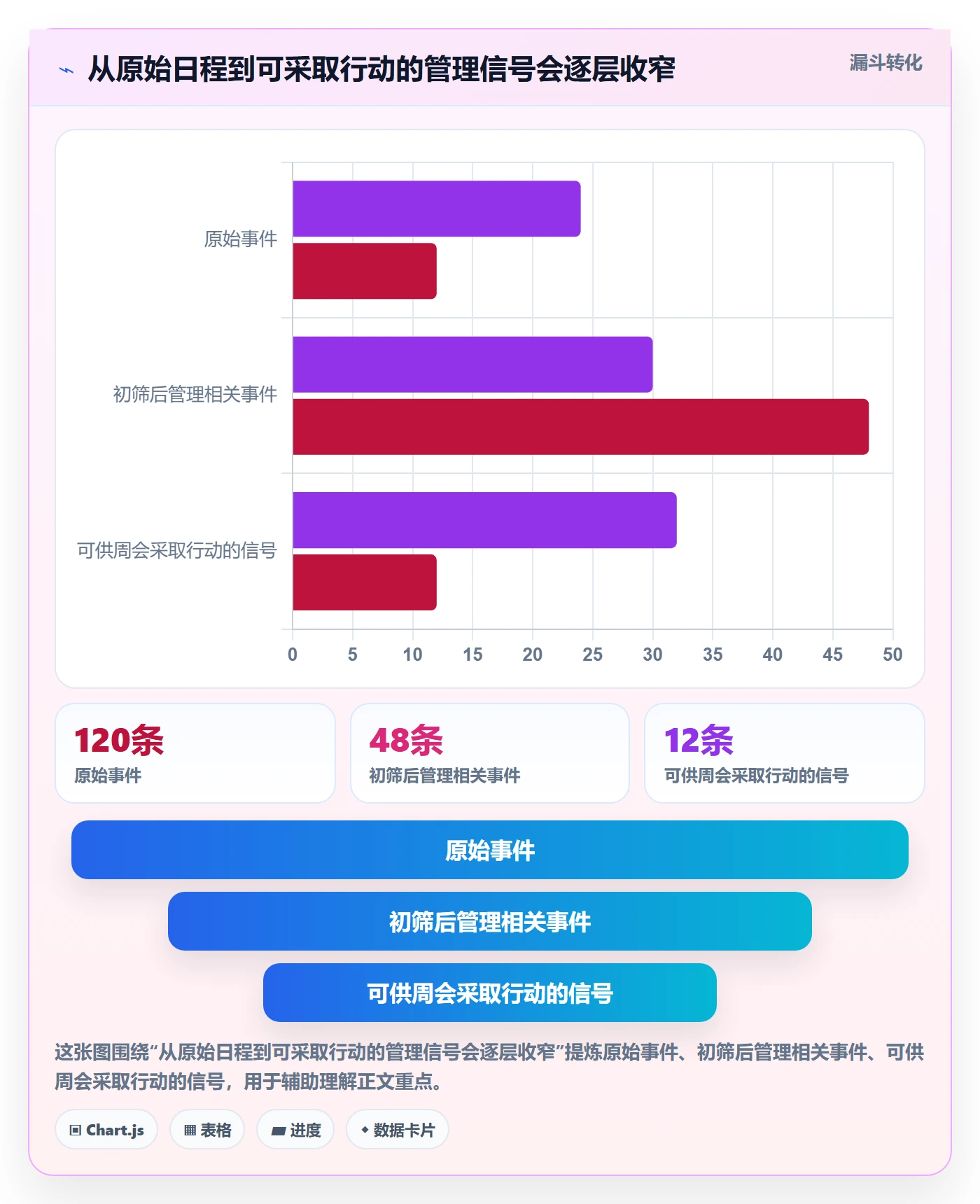 周视图最佳实践：管理层日历视图落地方案，常见问题
