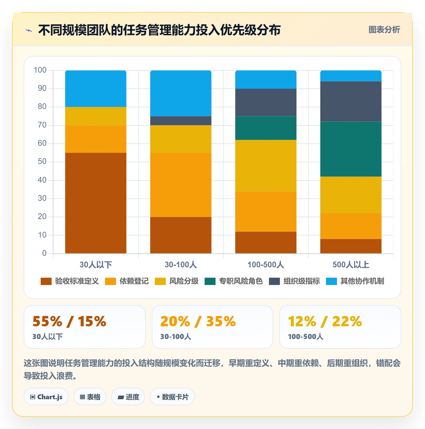 执行人实操方法:企业管理者提升任务管理效率的风险控制方法与模板