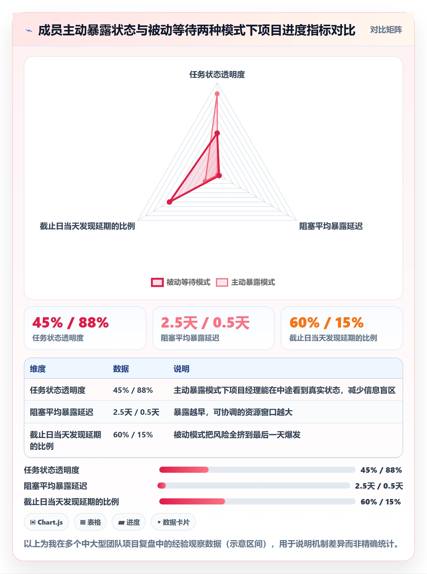 任务进度实操方法：项目成员提升进度管理效率的实操方法方法与模板