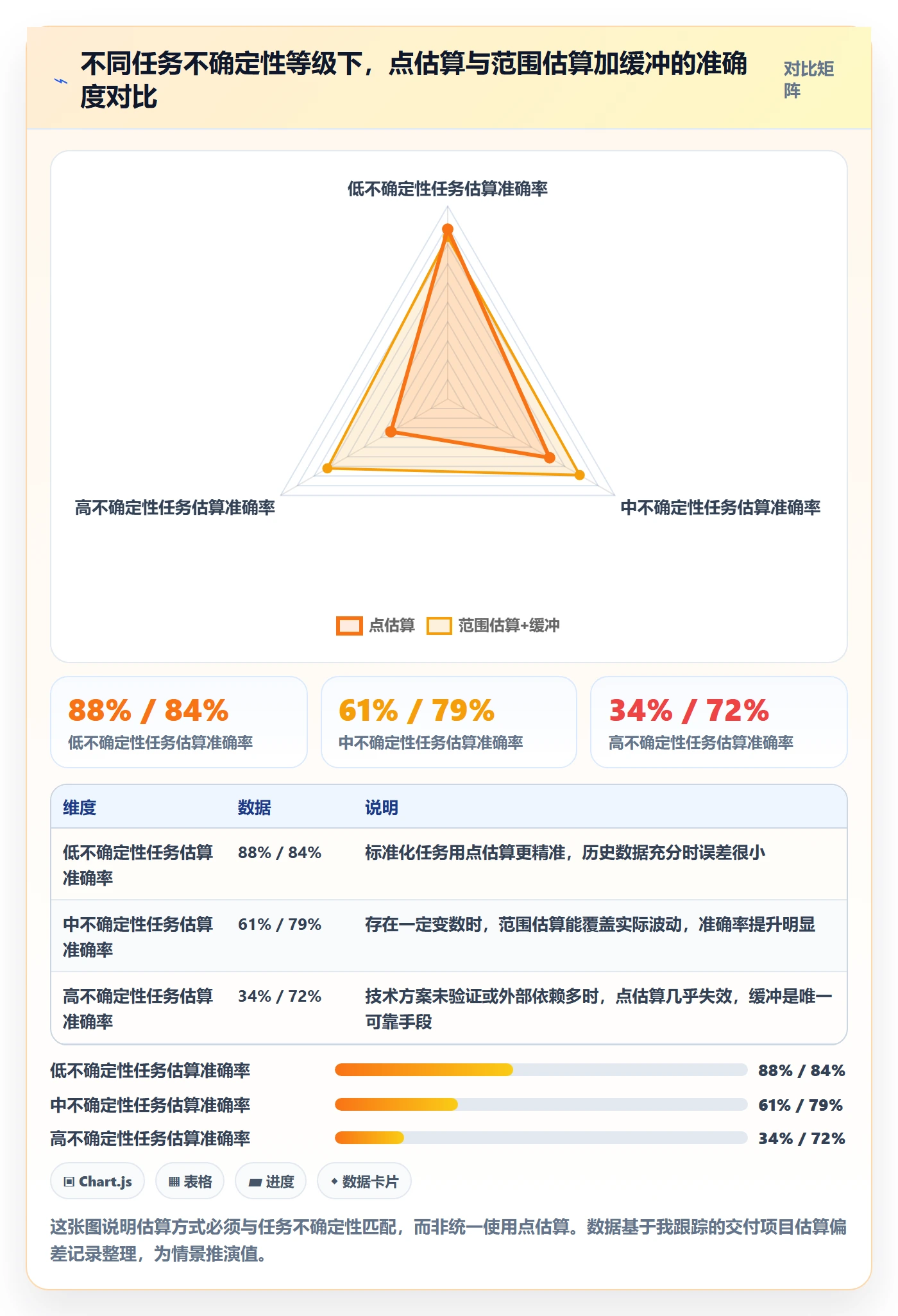 进度管理如何做好任务进度?项目经理流程优化与操作步骤