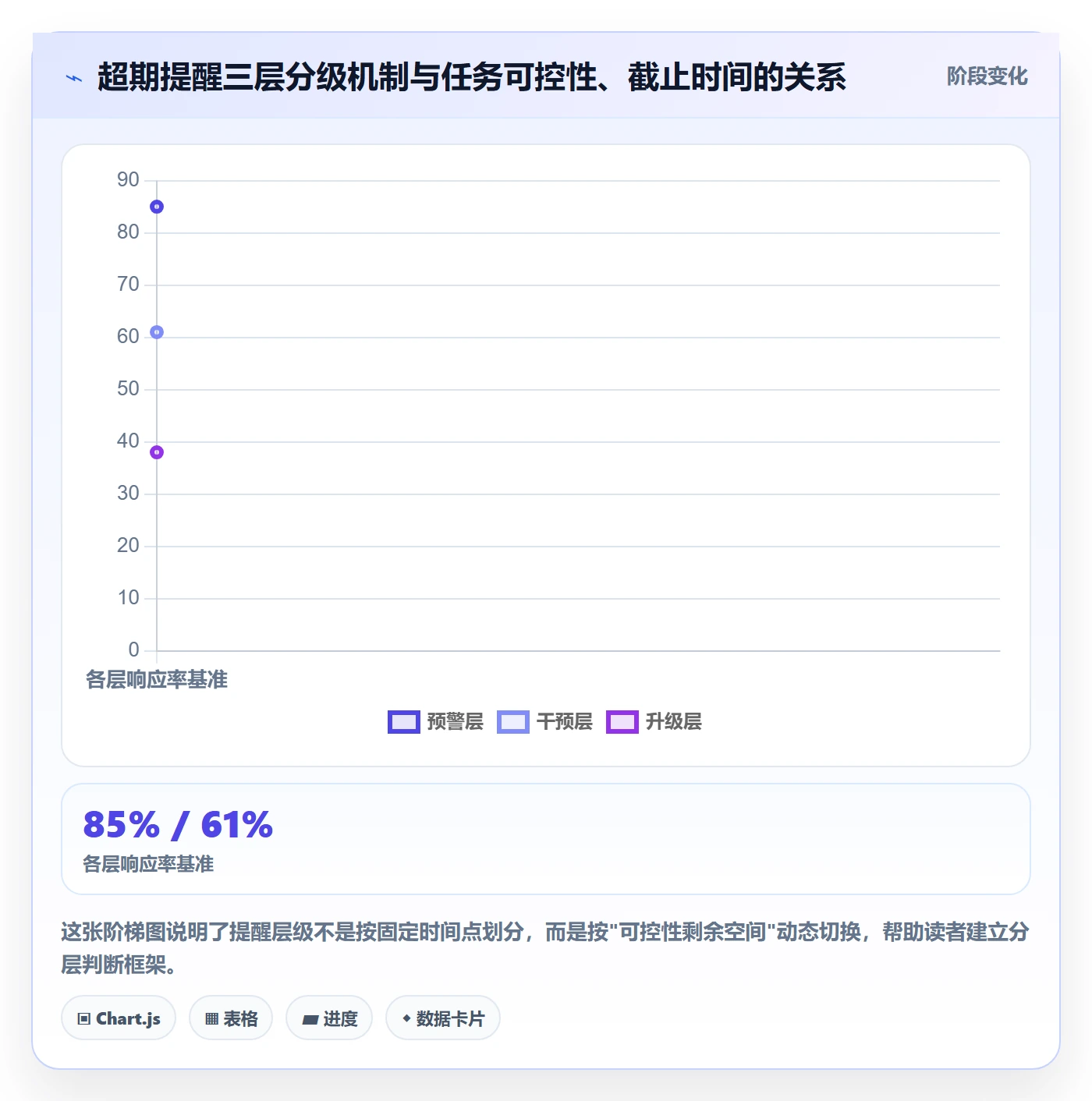 超期提醒管理方法大全：跨部门团队任务提醒效率提升落地清单