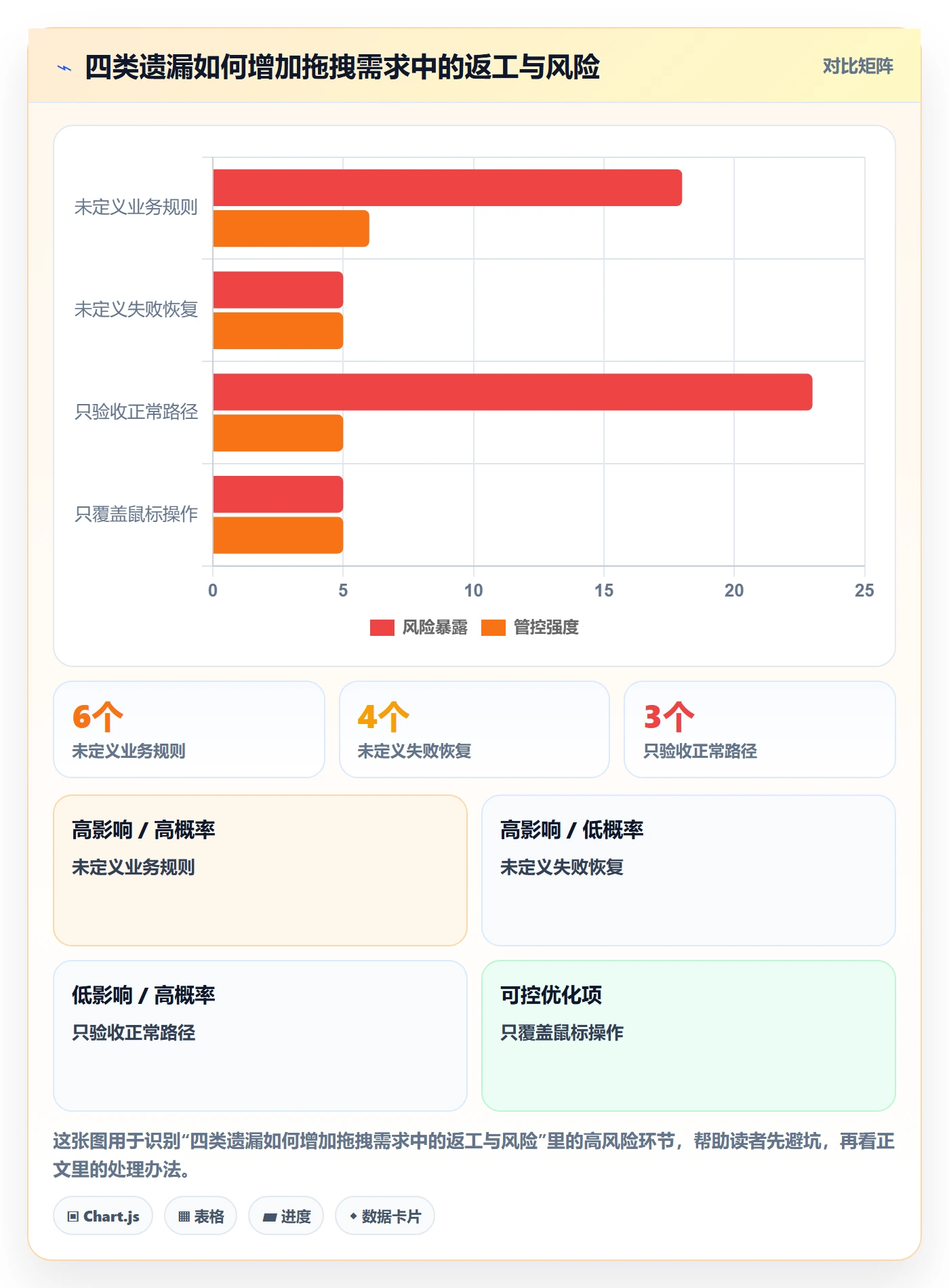 看板拖拽全流程:产品经理最佳实践与一文讲清