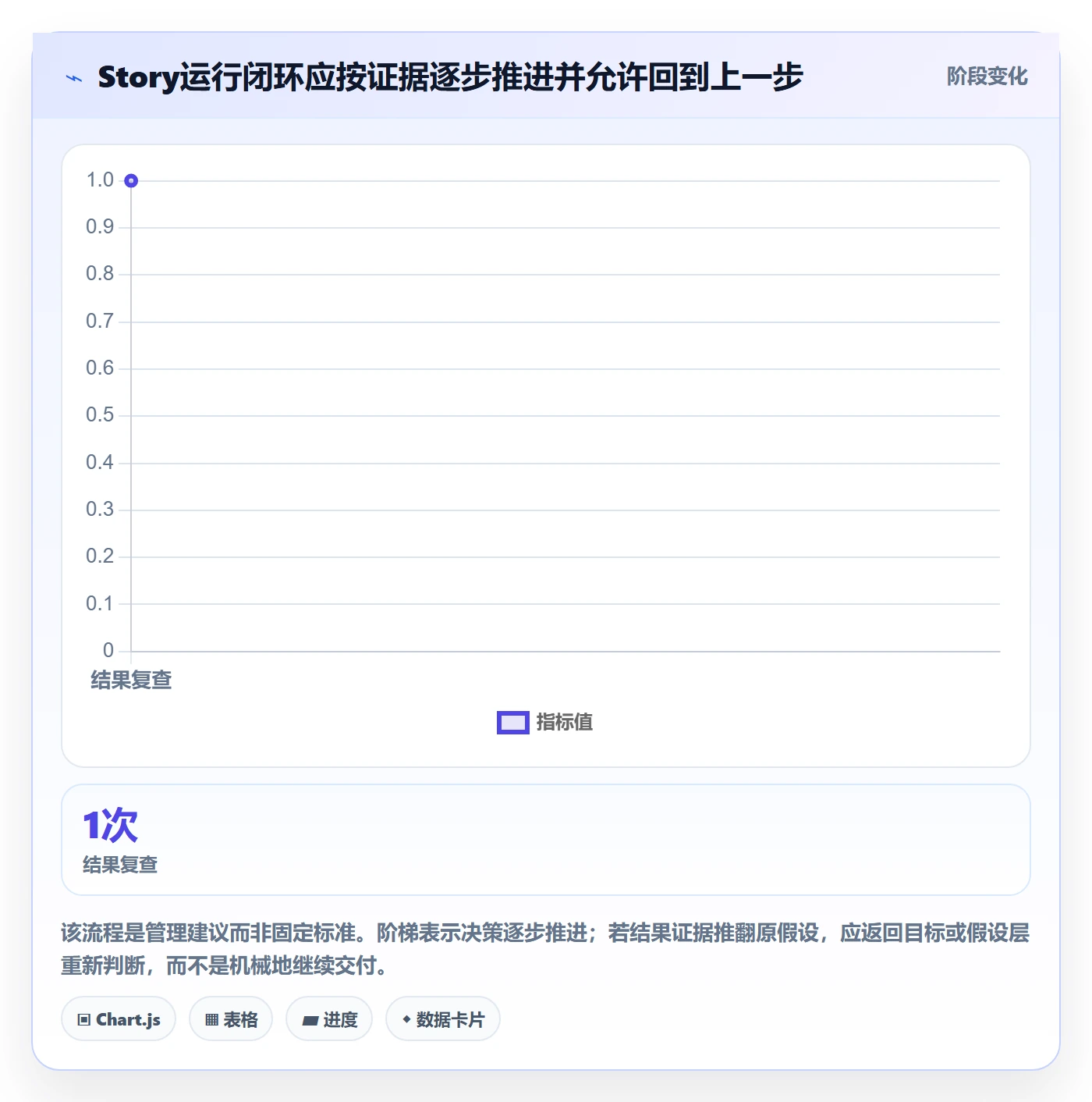 Story落地方案:管理层开展敏捷项目的入门指南案例解析