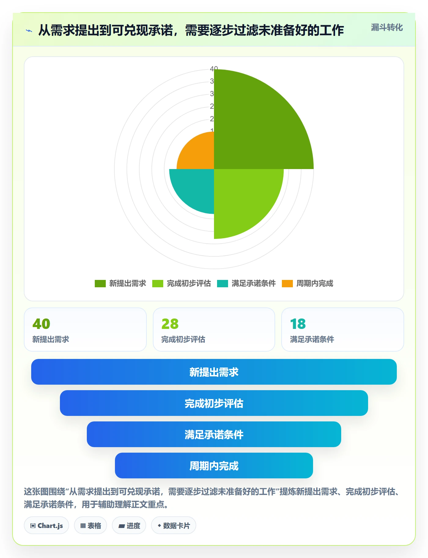 资源管理资源教程：研发团队协同管理，避坑指南