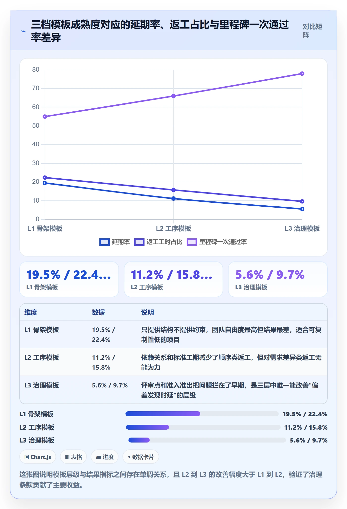 项目模板复制项目全流程:PMO数据分析与一文讲清