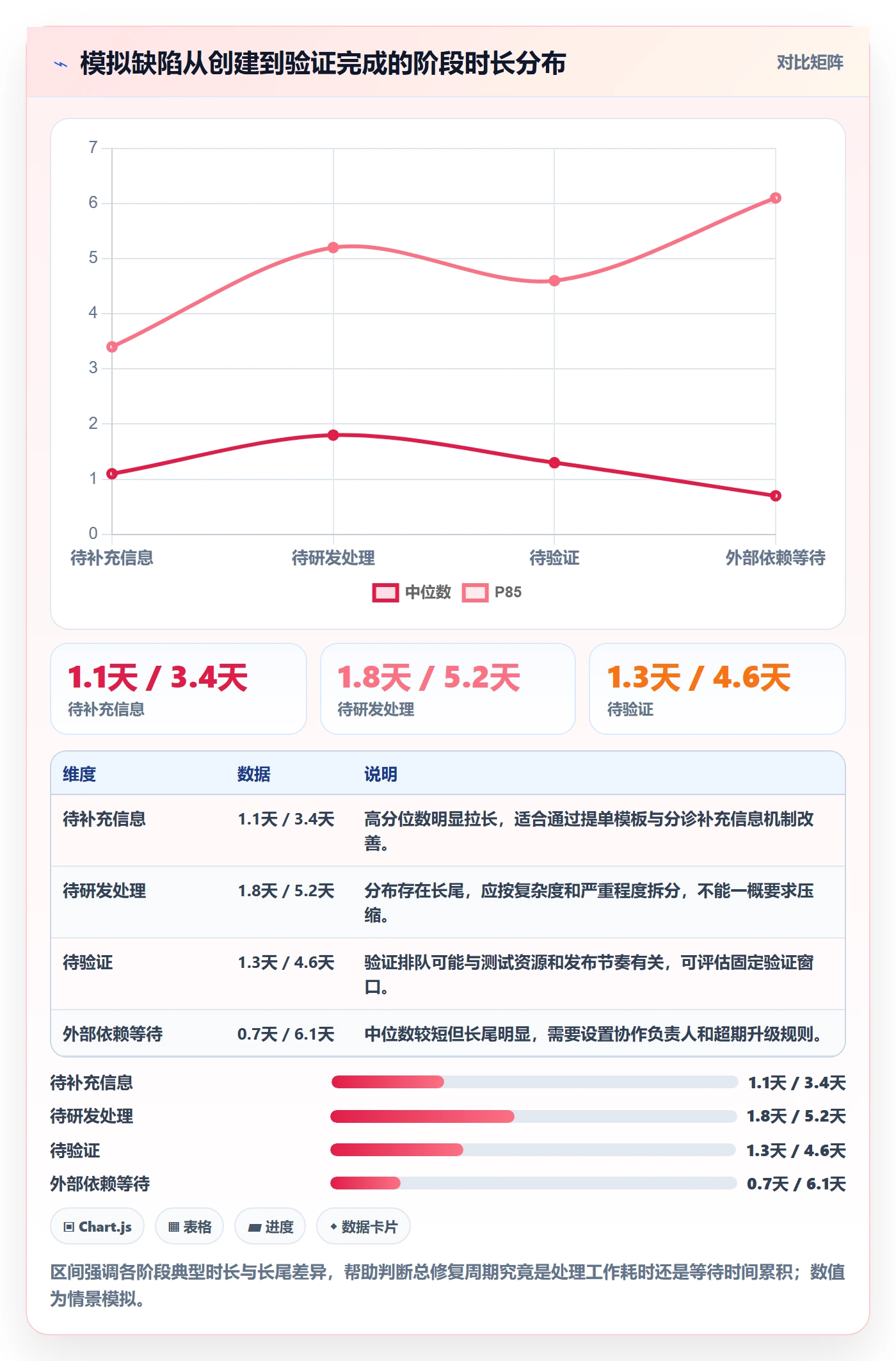 缺陷流程与规范:产品经理Bug / 缺陷流程优化关键指标