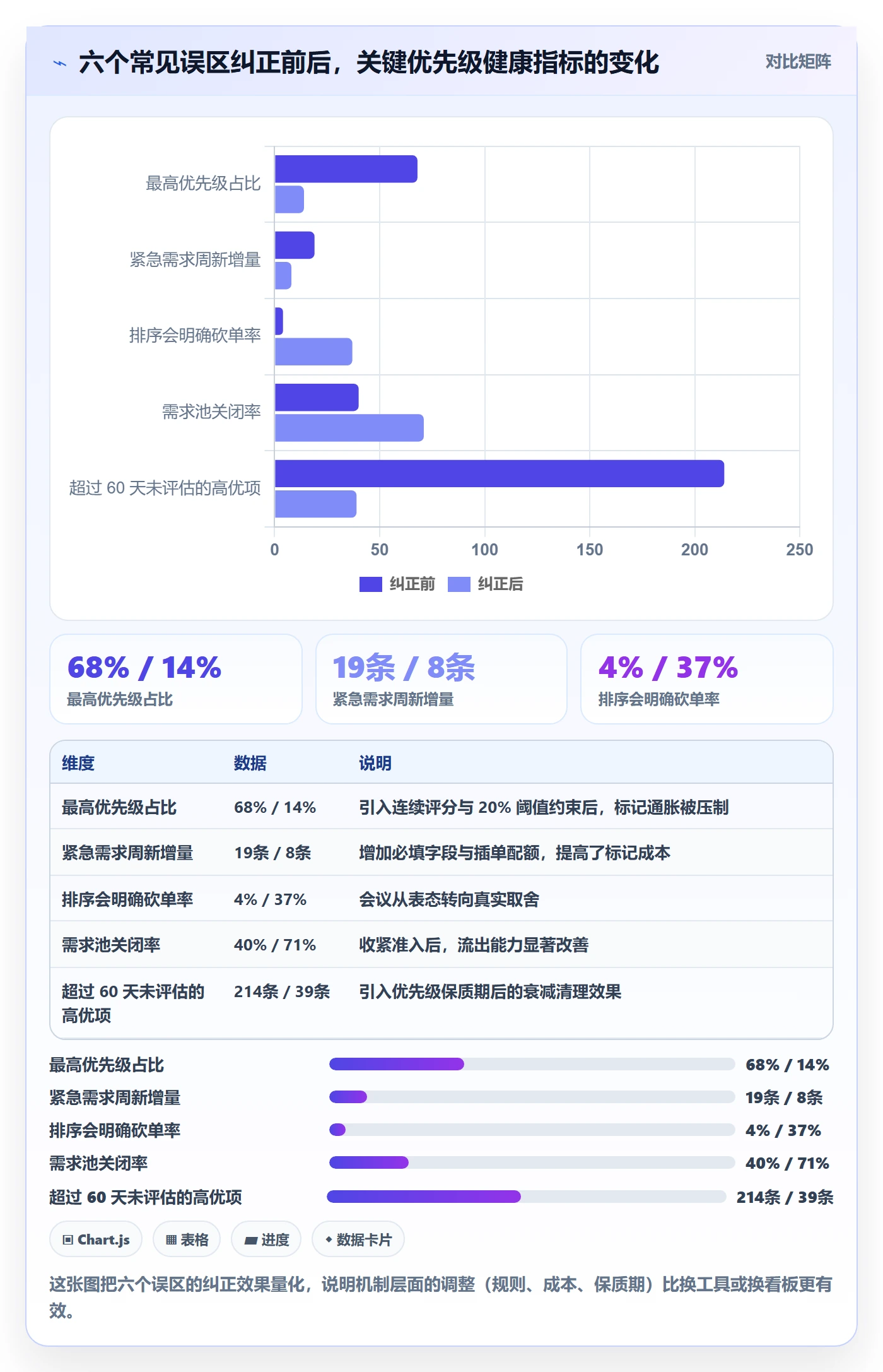 优先级管理指南:管理层如何做好任务属性,流程优化全流程