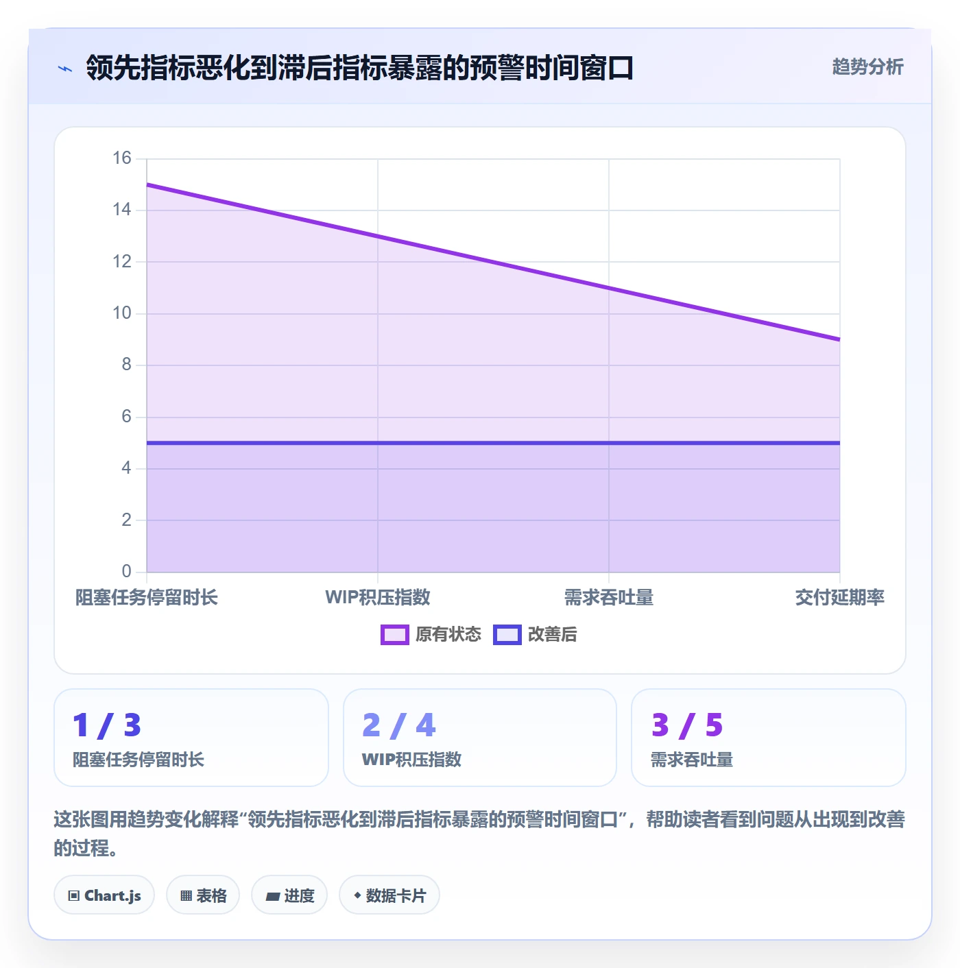 负责人最佳实践：管理层任务管理数据分析，常见问题
