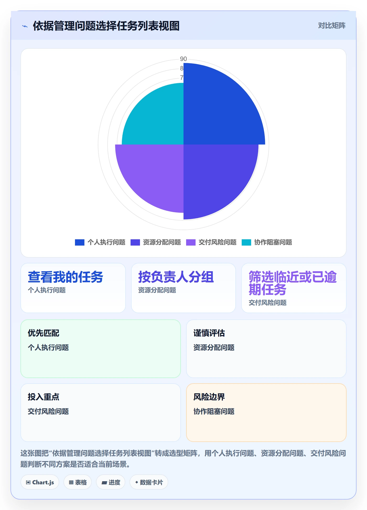 任务列表怎么做？企业管理者入门指南：列表视图从0到1