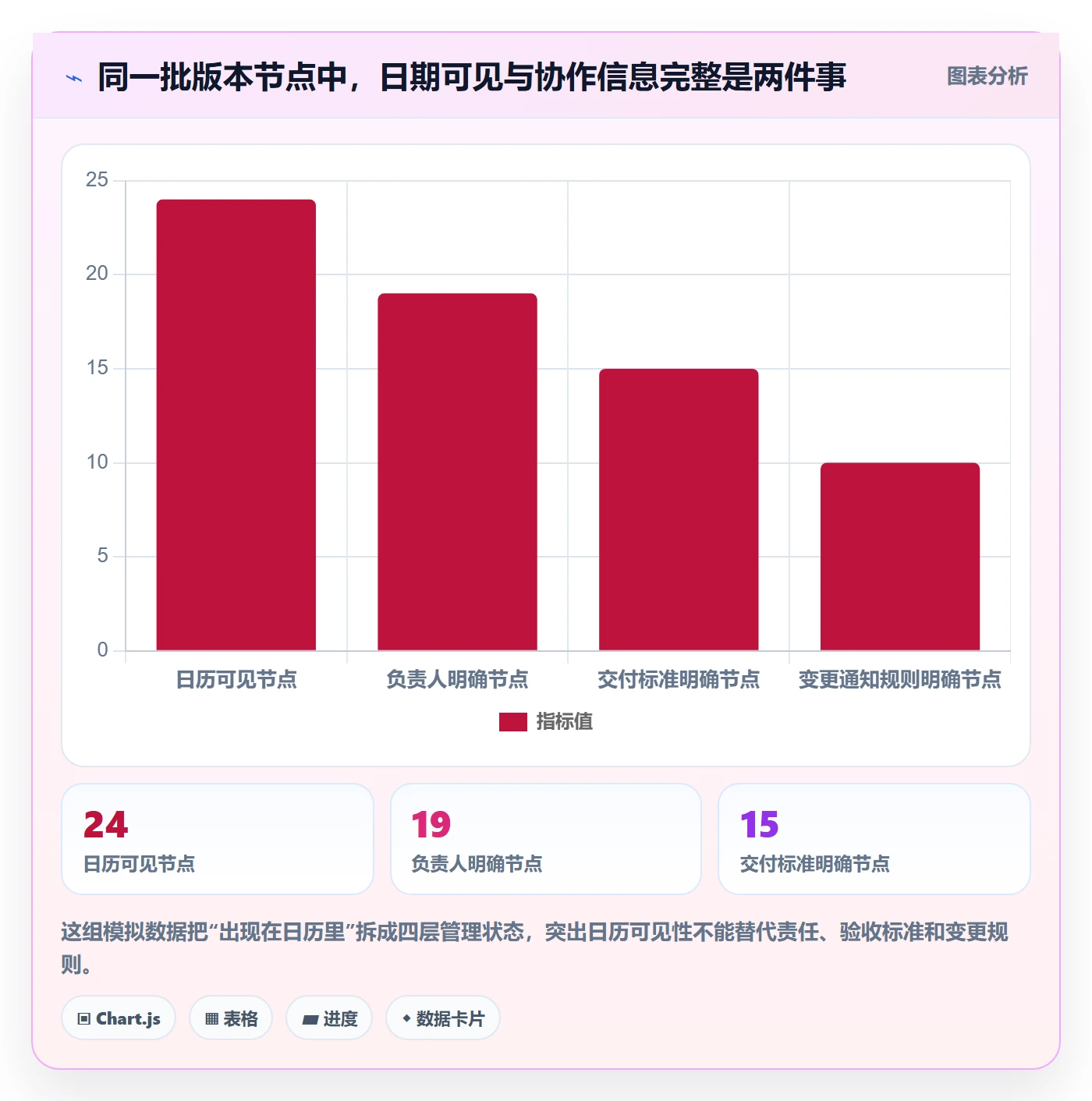 日历视图截止日期教程：产品经理协同管理，避坑指南