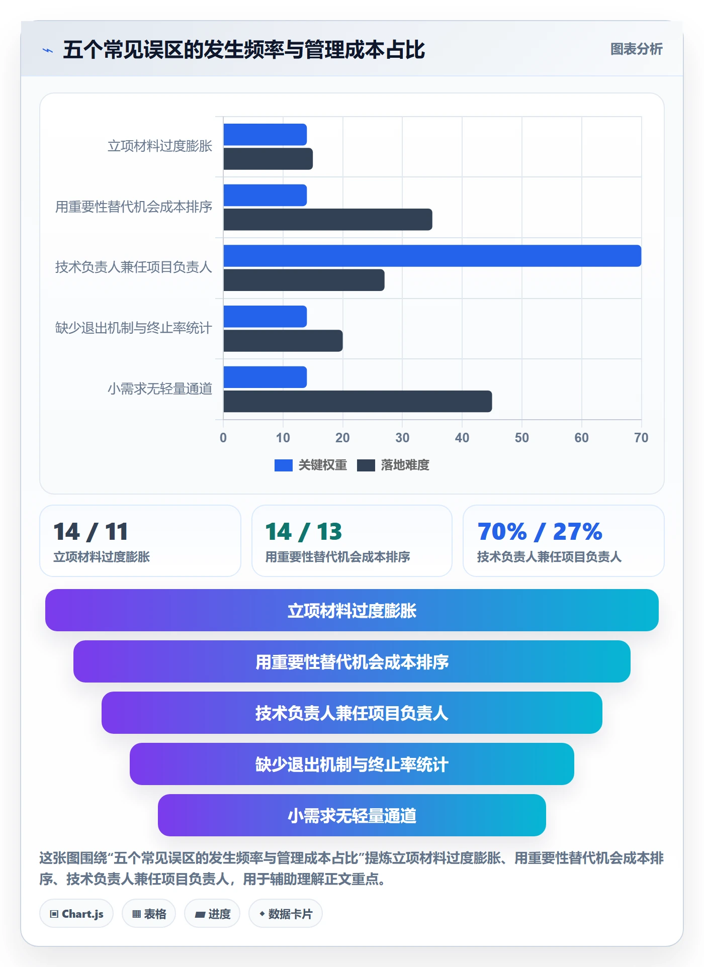 项目负责人管理方法大全：企业管理者项目立项制度设计落地清单